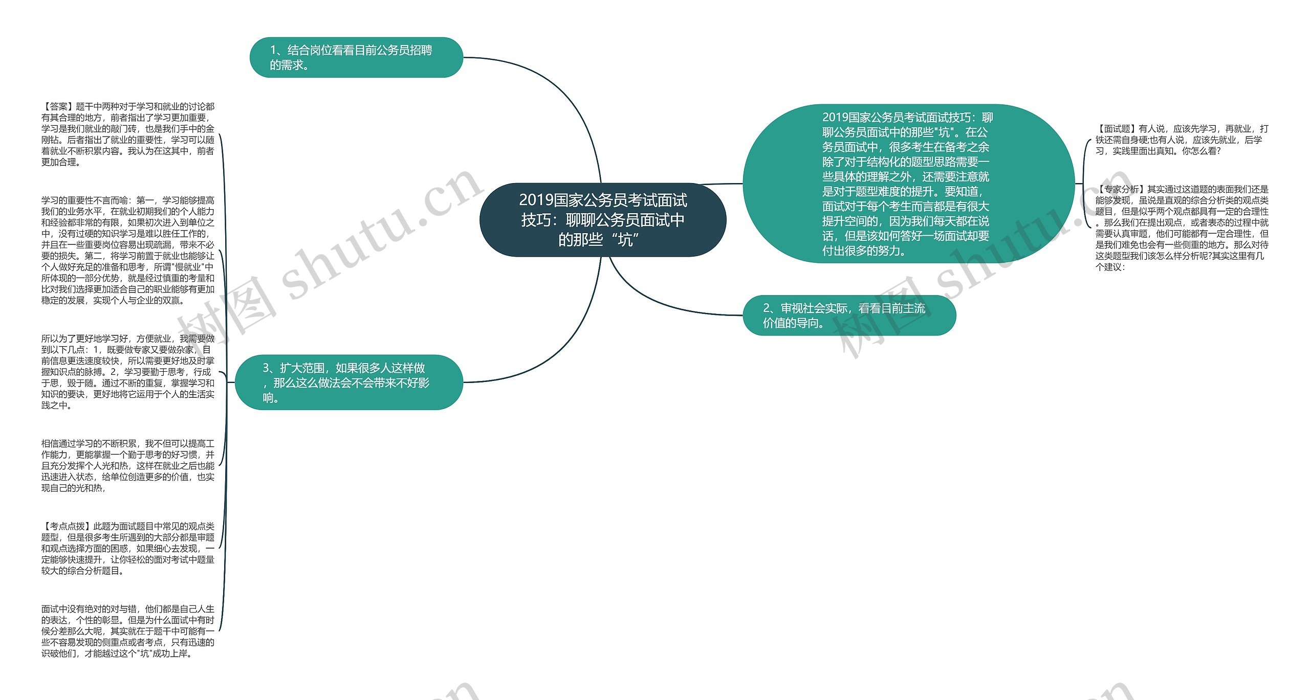 2019国家公务员考试面试技巧：聊聊公务员面试中的那些“坑”