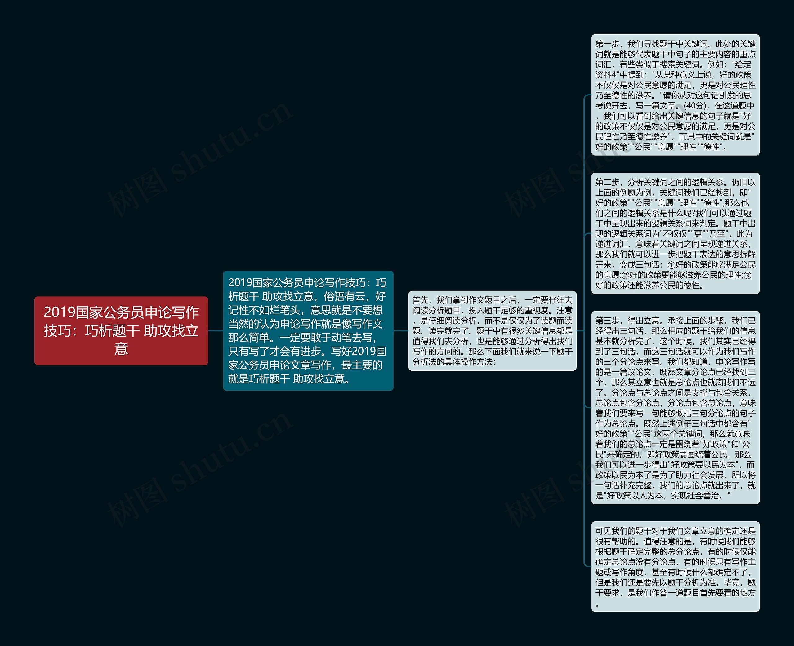 2019国家公务员申论写作技巧：巧析题干 助攻找立意