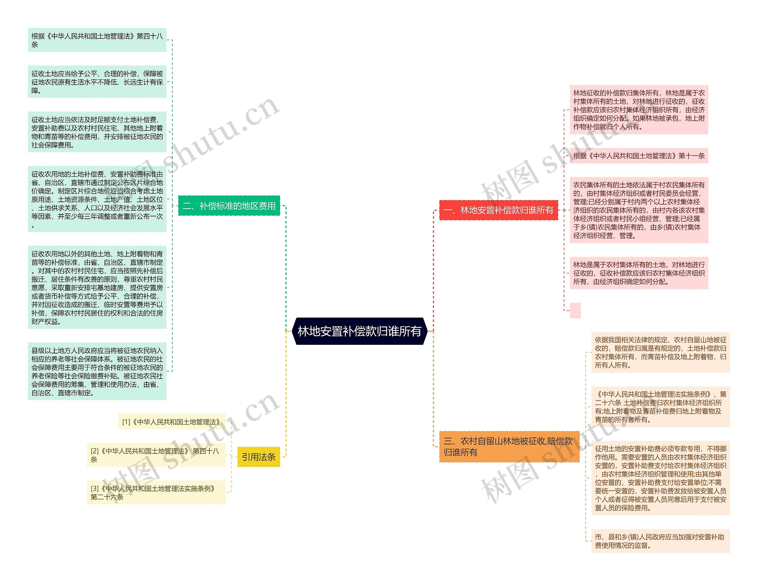林地安置补偿款归谁所有 林地安置补偿款归谁所有