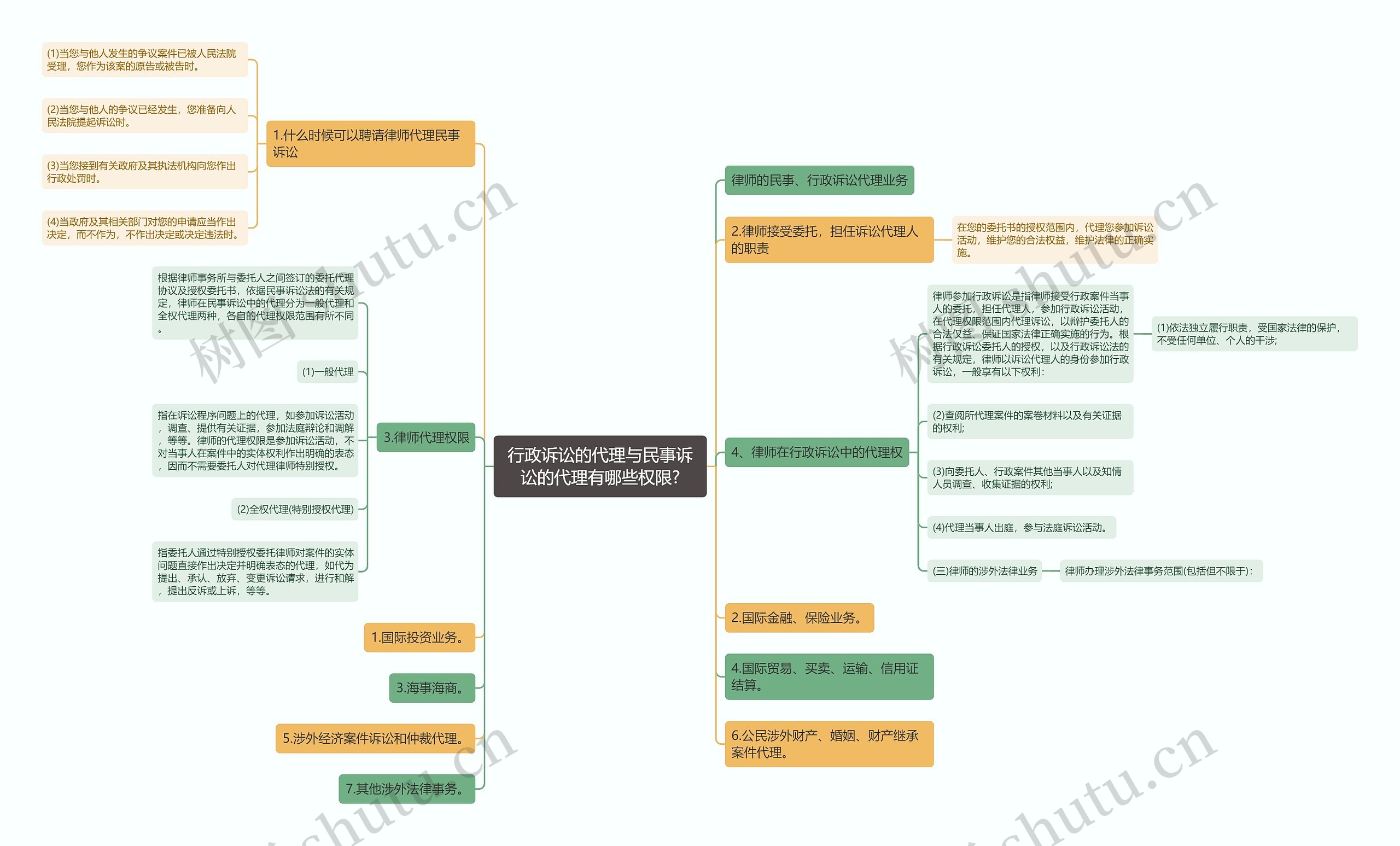 行政诉讼的代理与民事诉讼的代理有哪些权限? 行政诉讼的代理与民事诉讼的代理有哪些权限?
