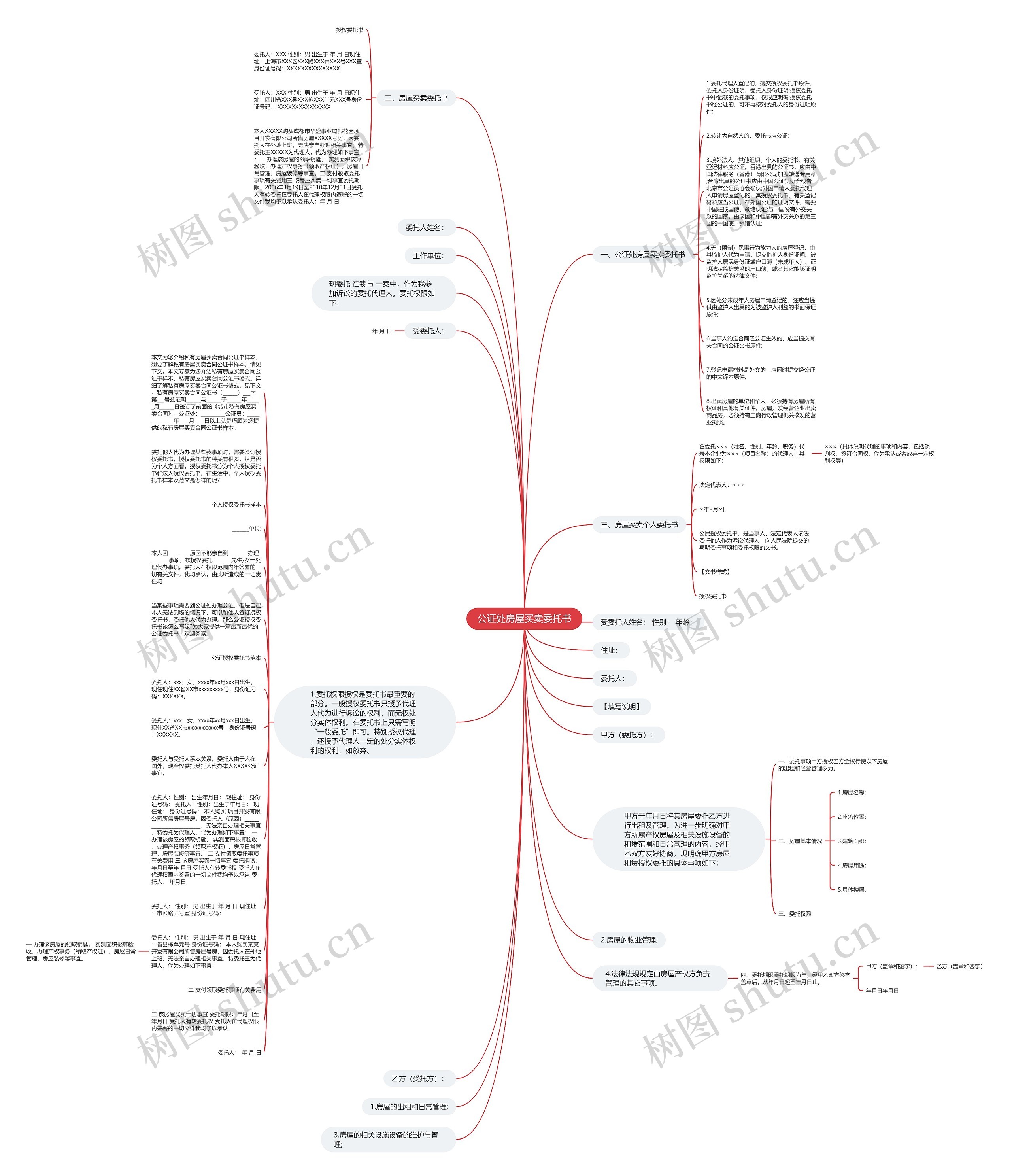 公证处房屋买卖委托书思维导图