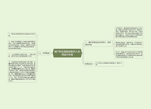 棚户区改造赔偿是多少,如何进行补偿