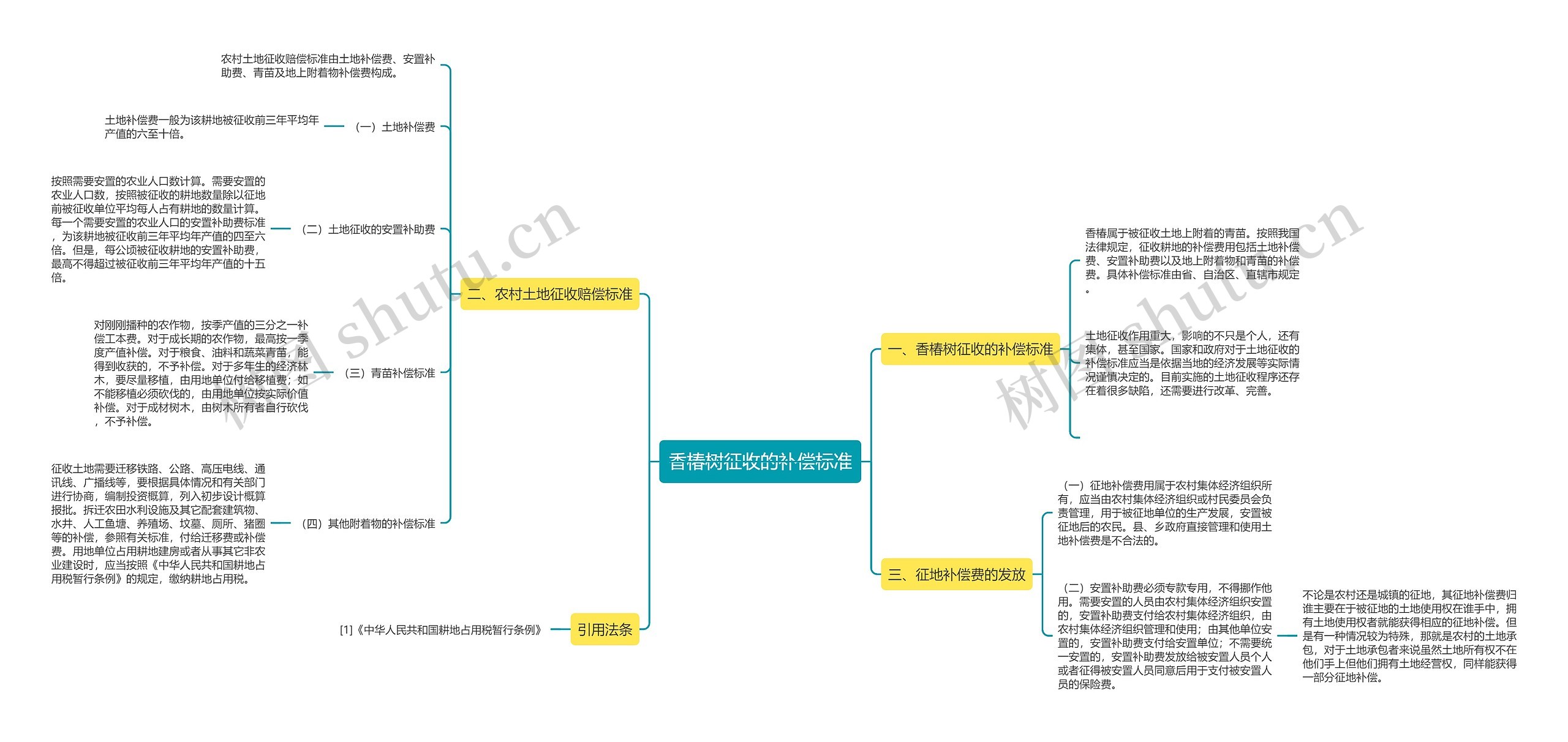 香椿树征收的补偿标准