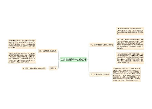 公寓楼被拆有什么补偿吗