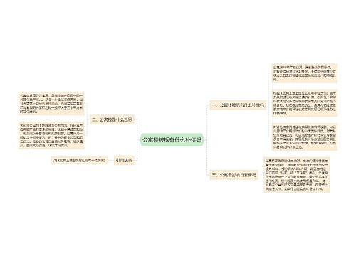 公寓楼被拆有什么补偿吗