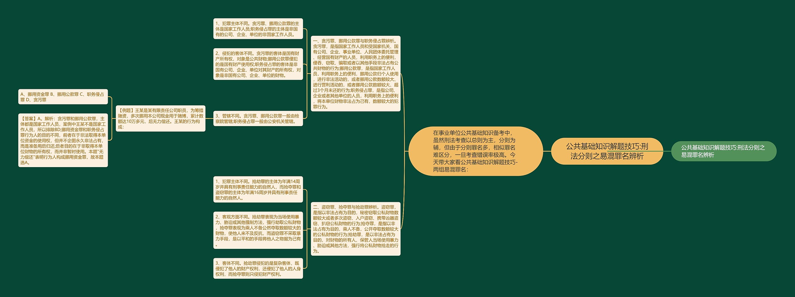 公共基础知识解题技巧:刑法分则之易混罪名辨析思维导图