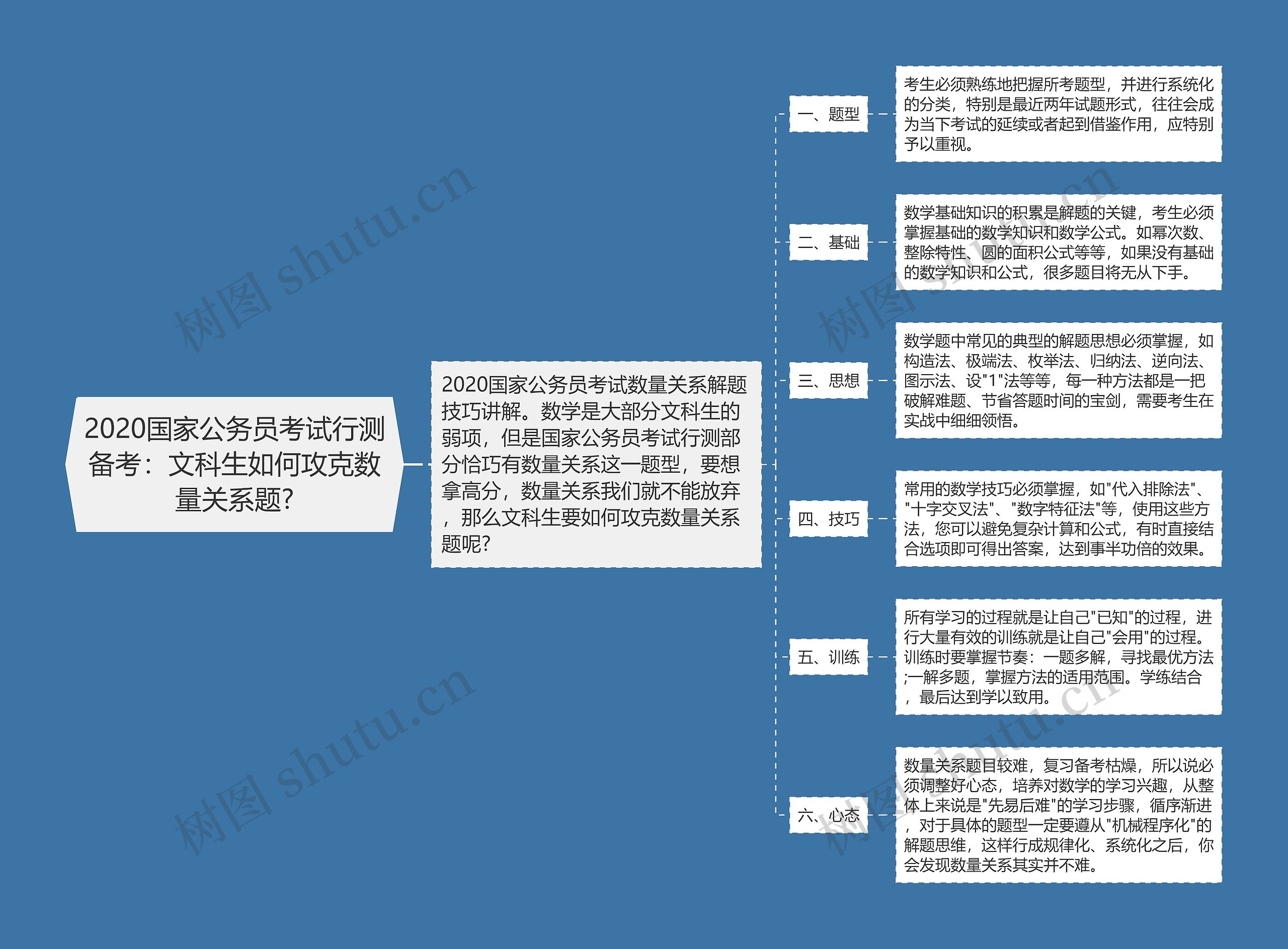 2020国家公务员考试行测备考：文科生如何攻克数量关系题?