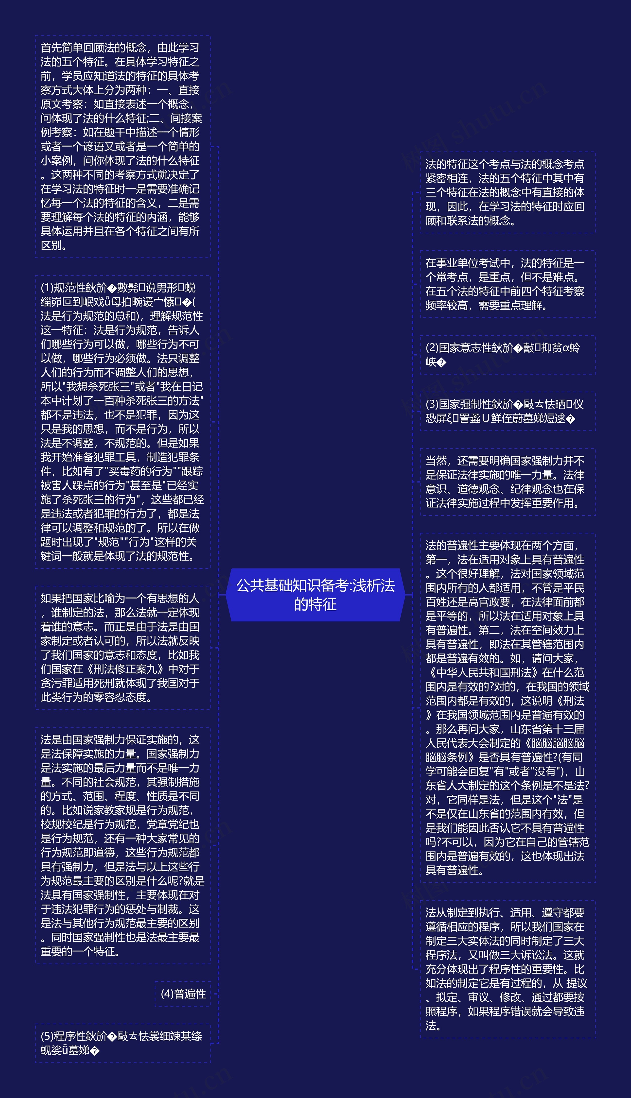 公共基础知识备考:浅析法的特征