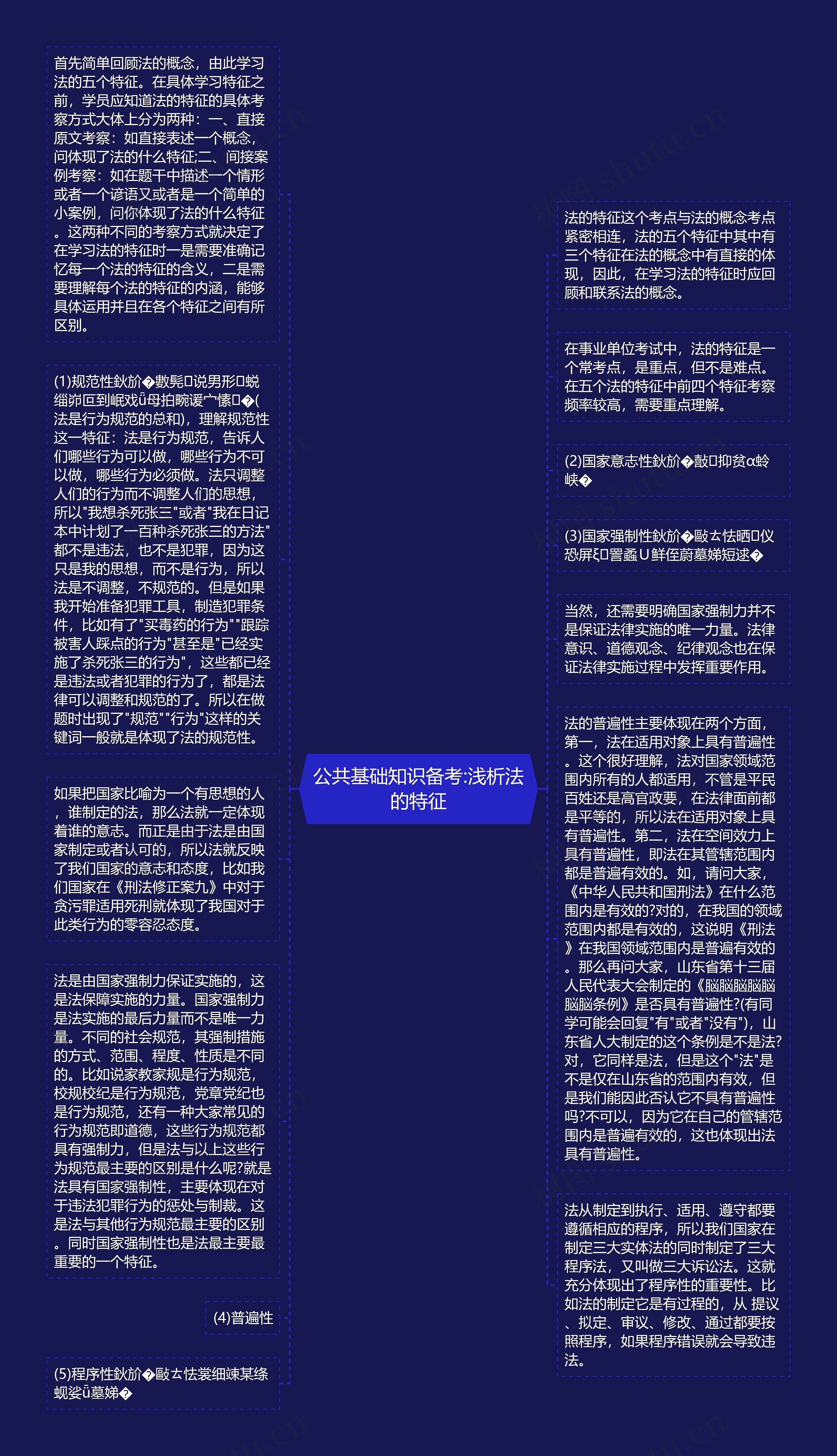 公共基础知识备考:浅析法的特征思维导图