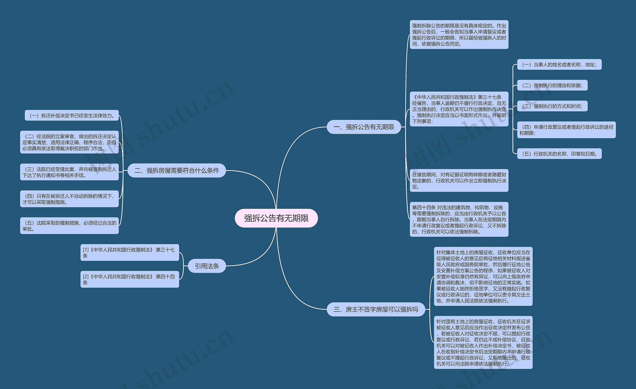 强拆公告有无期限思维导图