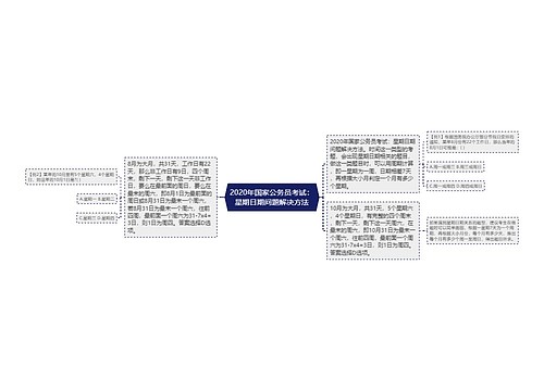 2020年国家公务员考试：星期日期问题解决方法