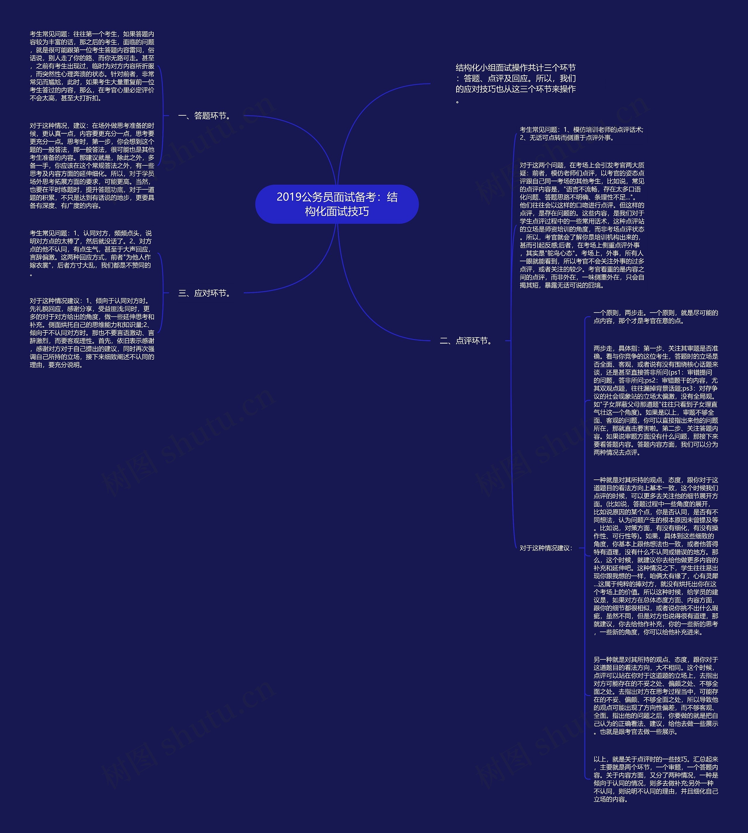 2019公务员面试备考：结构化面试技巧思维导图