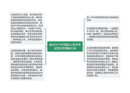 盘点2018年国家公务员考试面试考情备忘录