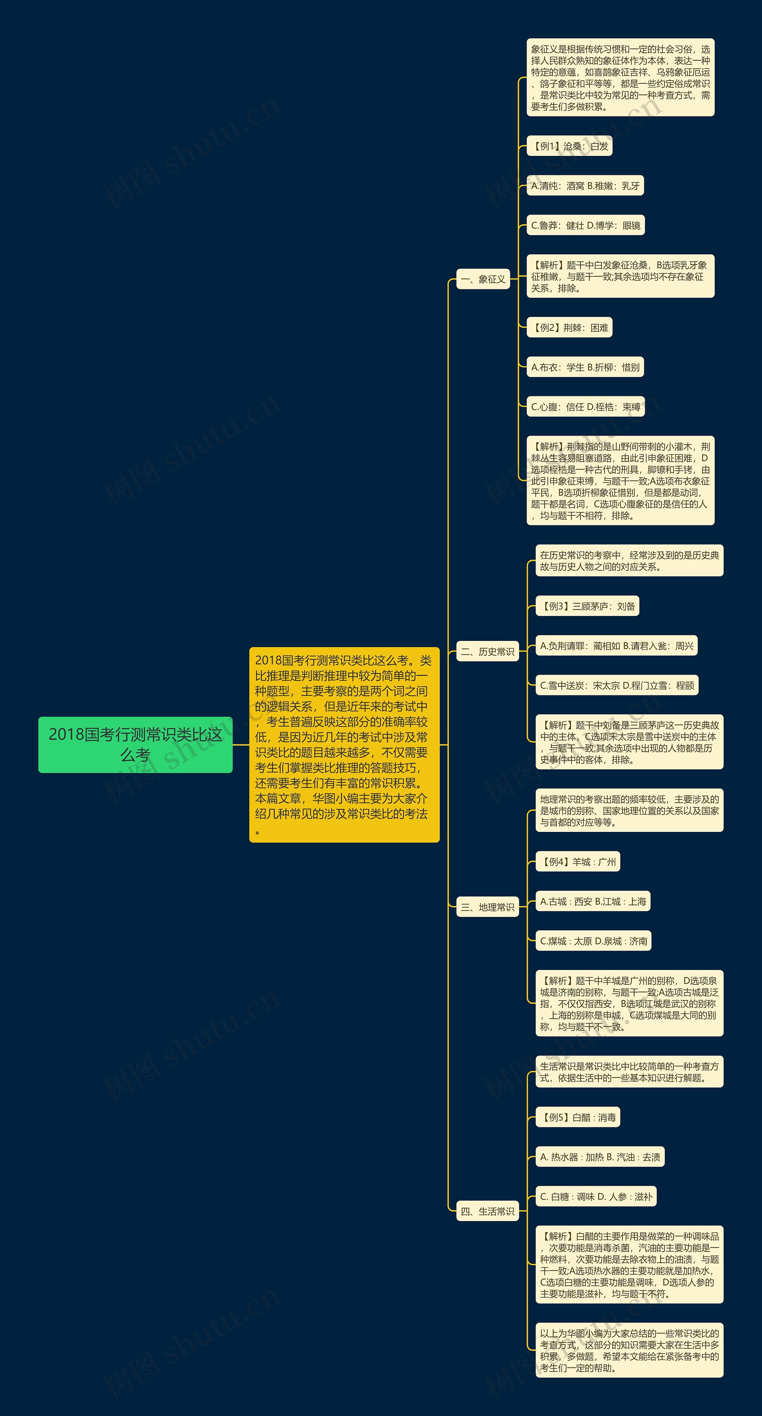 2018国考行测常识类比这么考