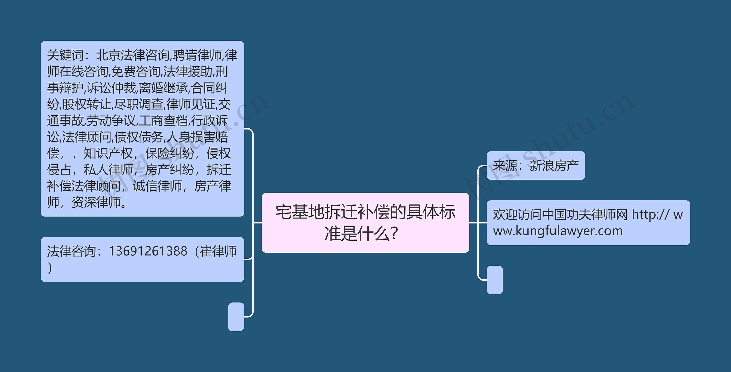 宅基地拆迁补偿的具体标准是什么？