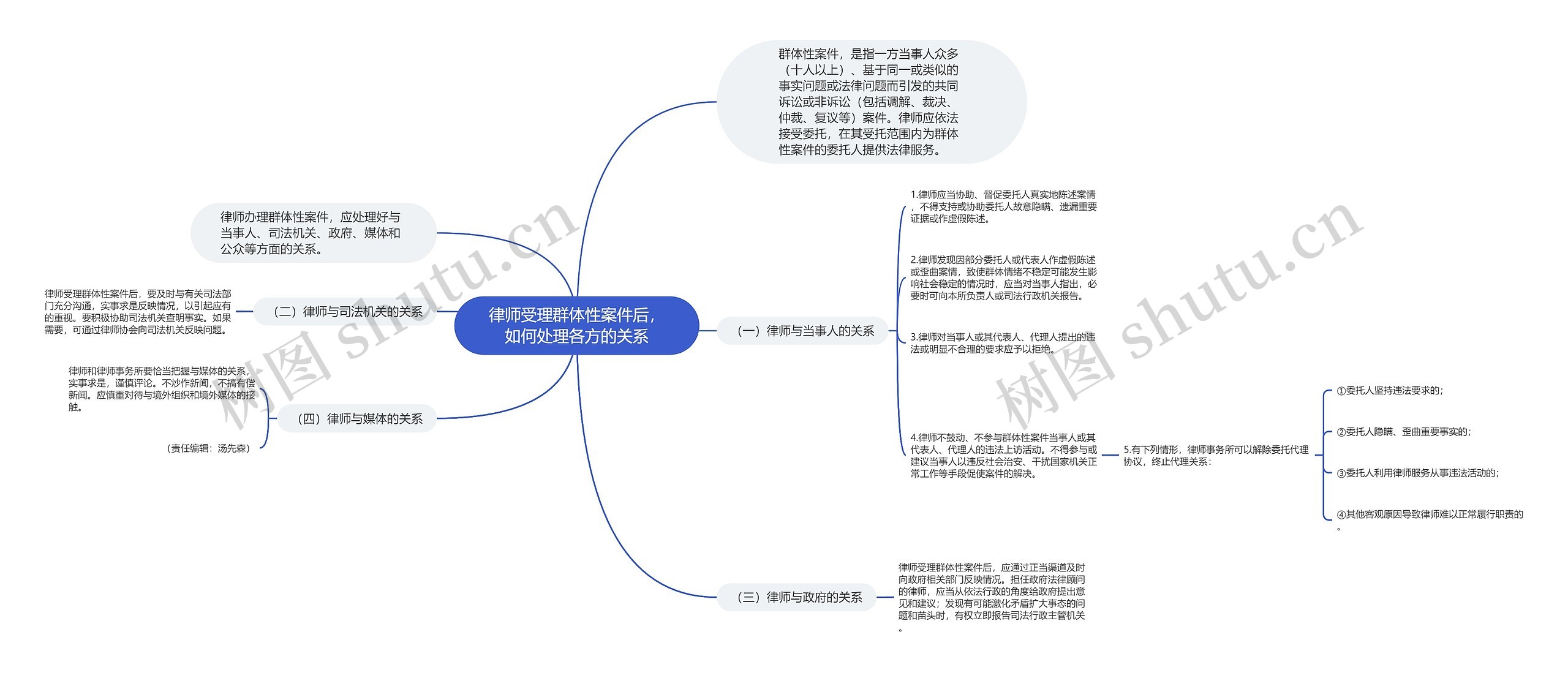 律师受理群体性案件后，如何处理各方的关系