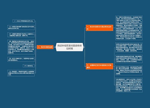 拆迁补偿款支付是否有诉讼时效