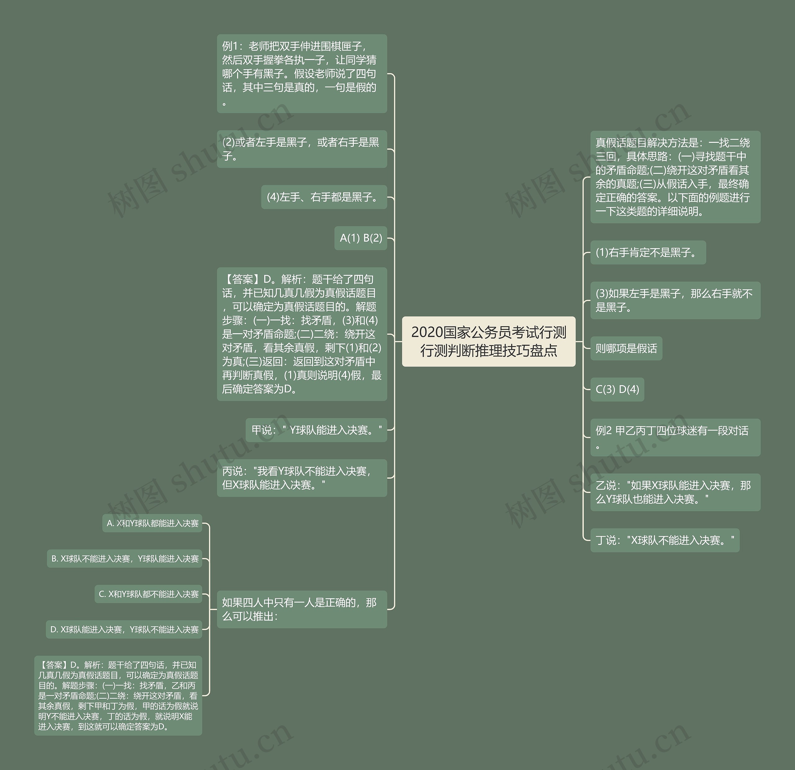 2020国家公务员考试行测行测判断推理技巧盘点