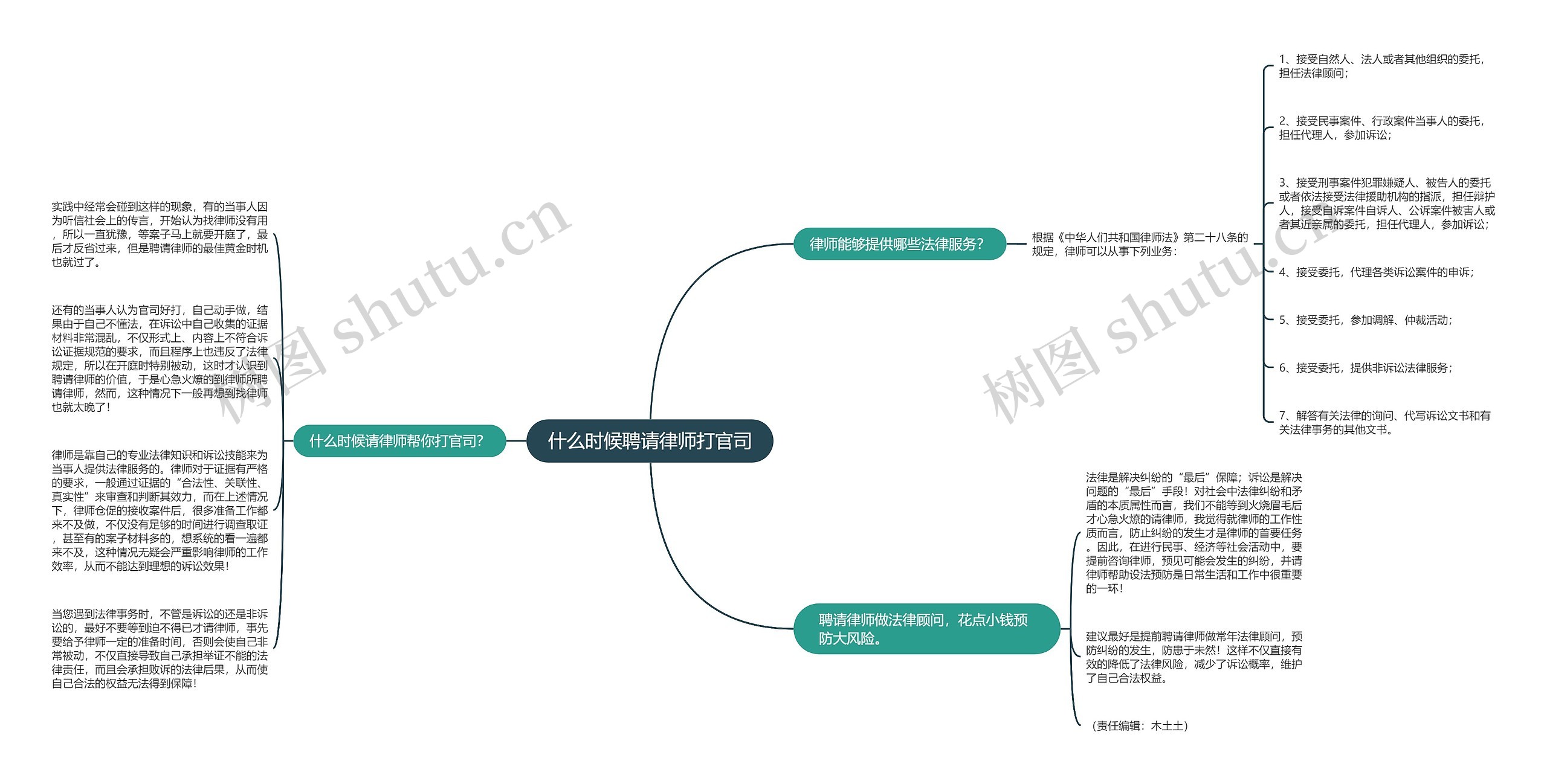 什么时候聘请律师打官司