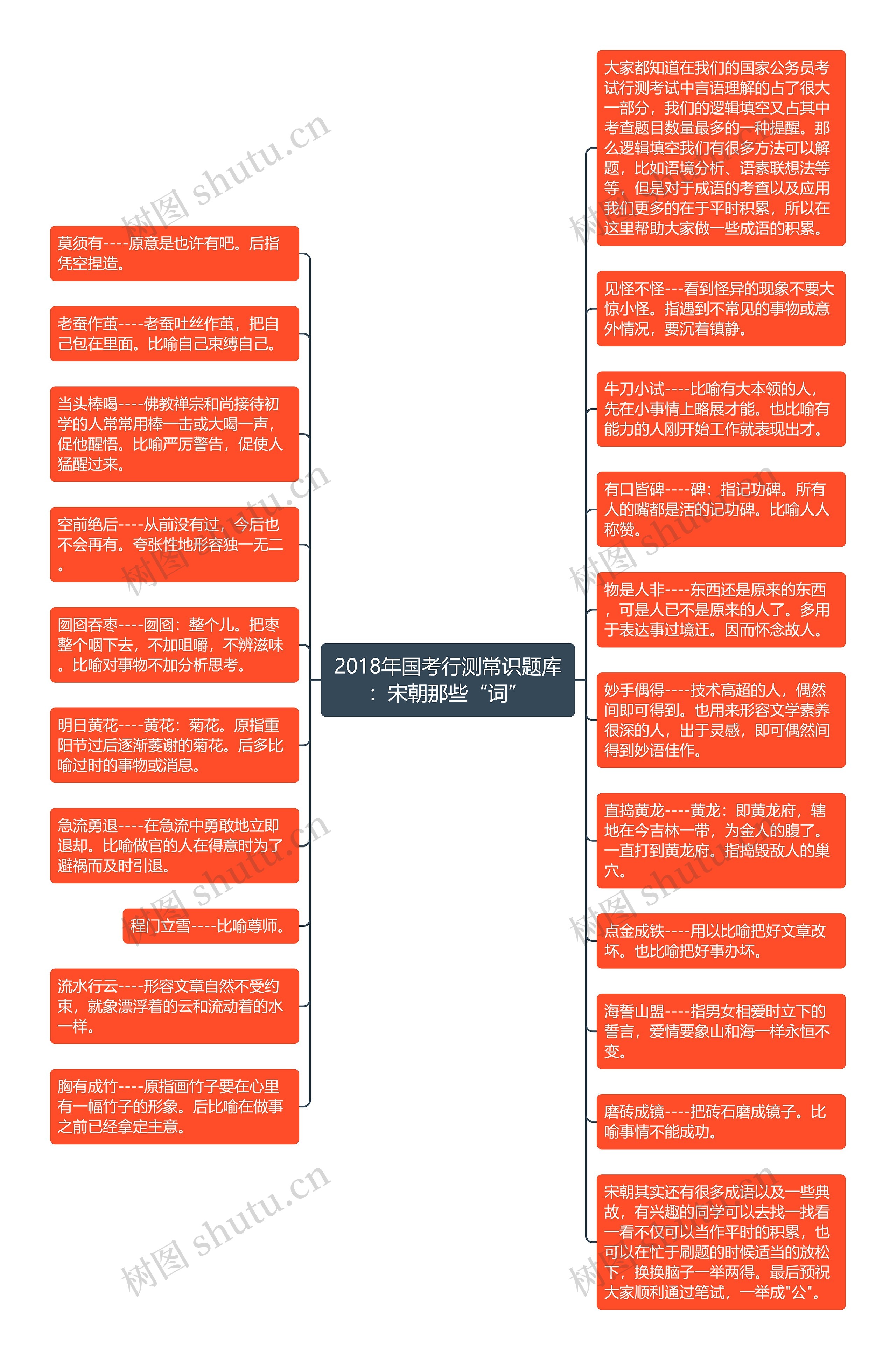 2018年国考行测常识题库：宋朝那些“词”思维导图