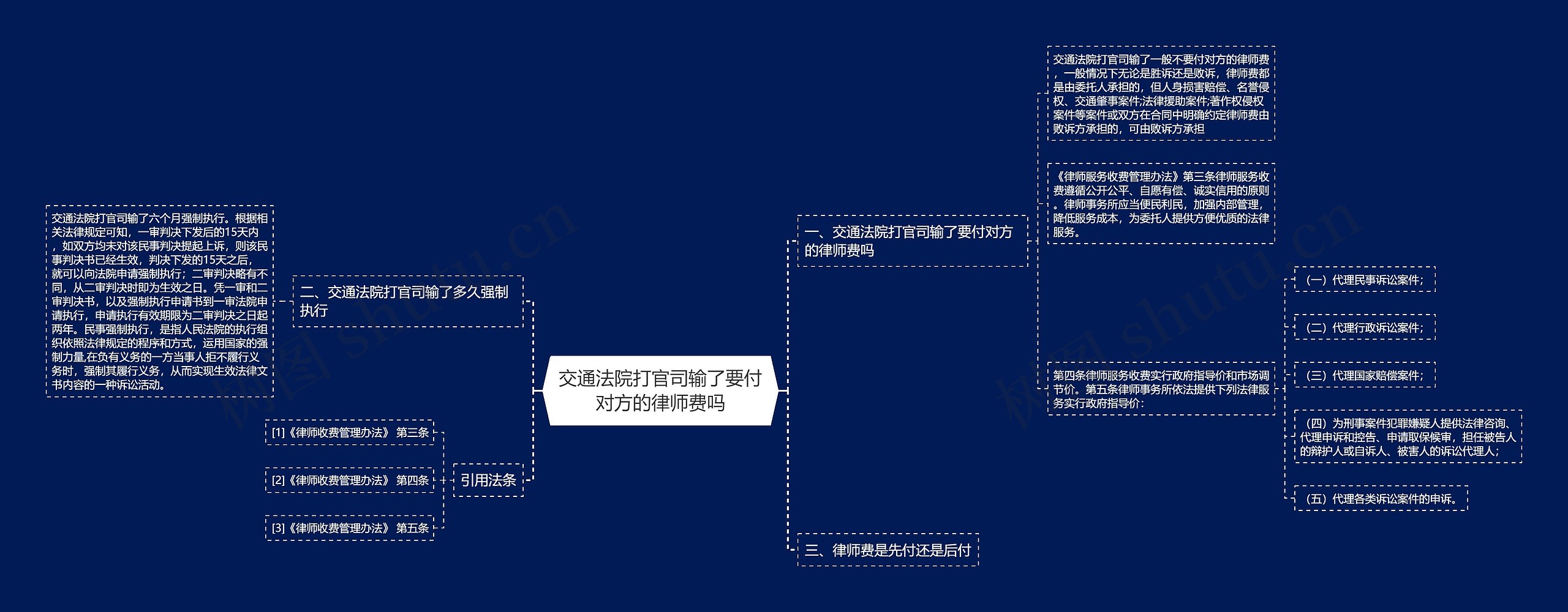 交通法院打官司输了要付对方的律师费吗