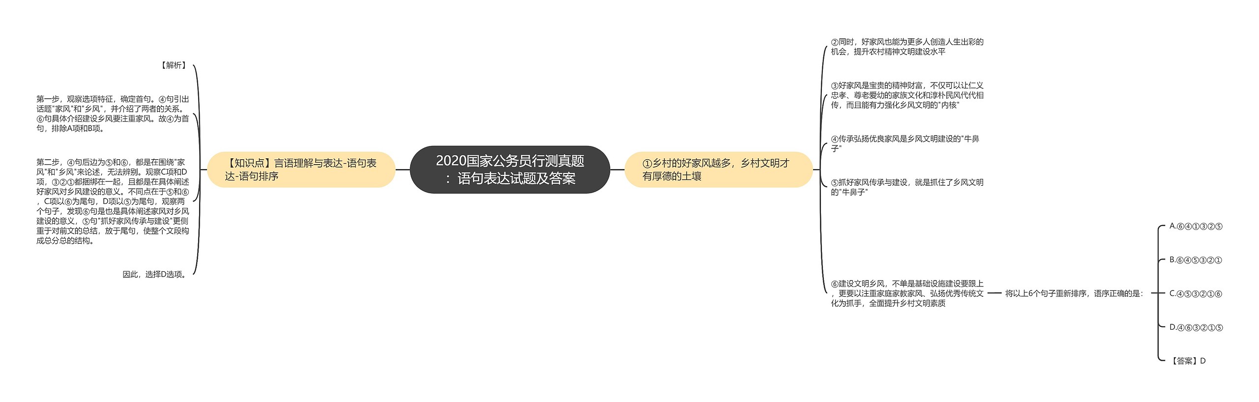 2020国家公务员行测真题：语句表达试题及答案