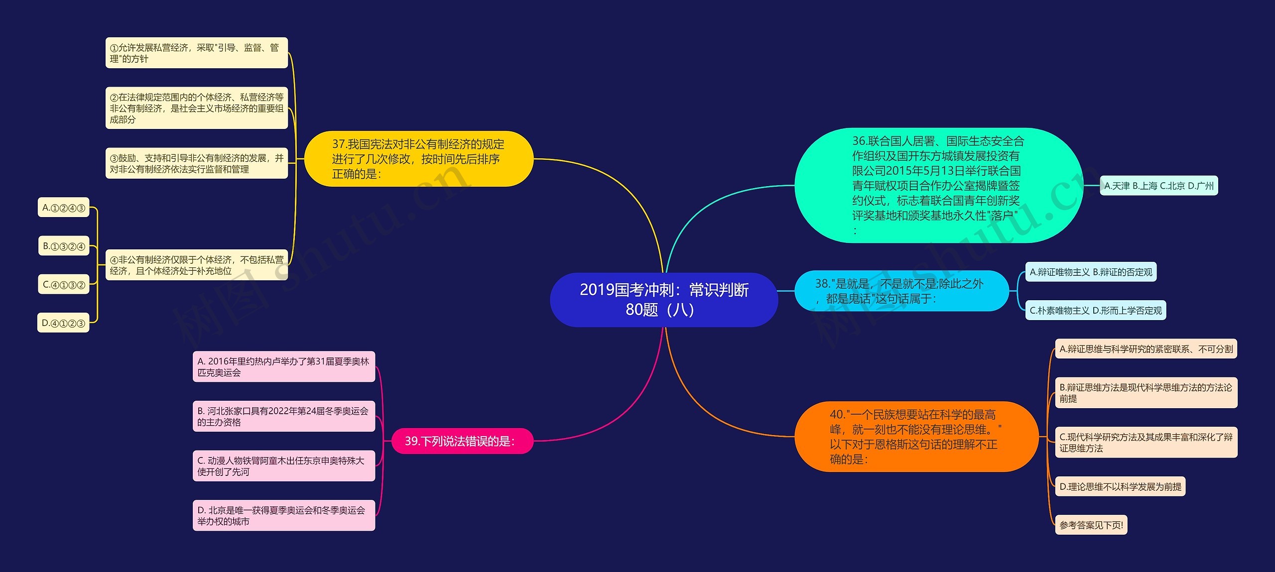 2019国考冲刺：常识判断80题（八）思维导图