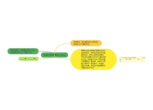 征地补偿安置协议书(2)