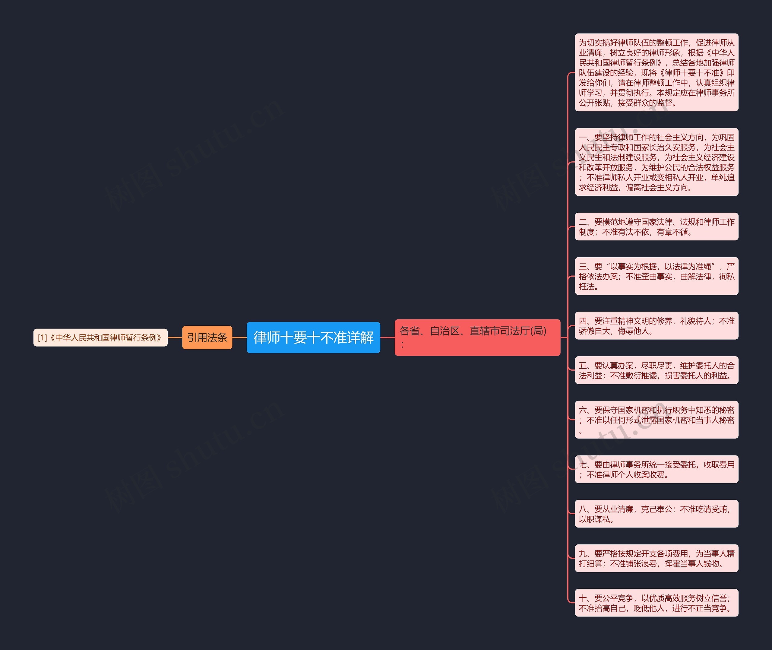 律师十要十不准详解思维导图