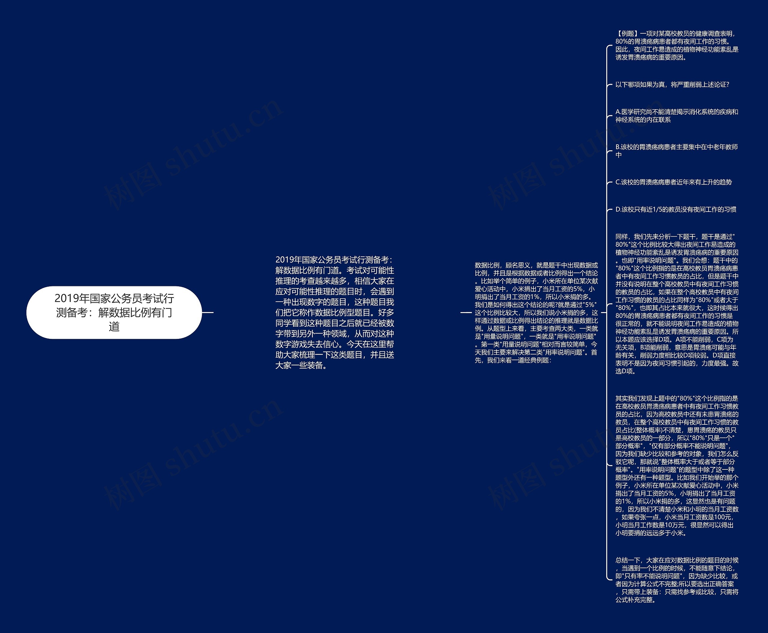 2019年国家公务员考试行测备考：解数据比例有门道思维导图