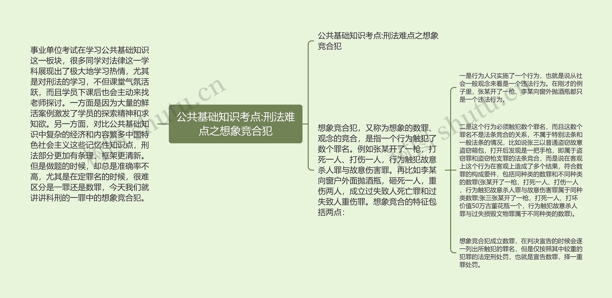 公共基础知识考点:刑法难点之想象竞合犯