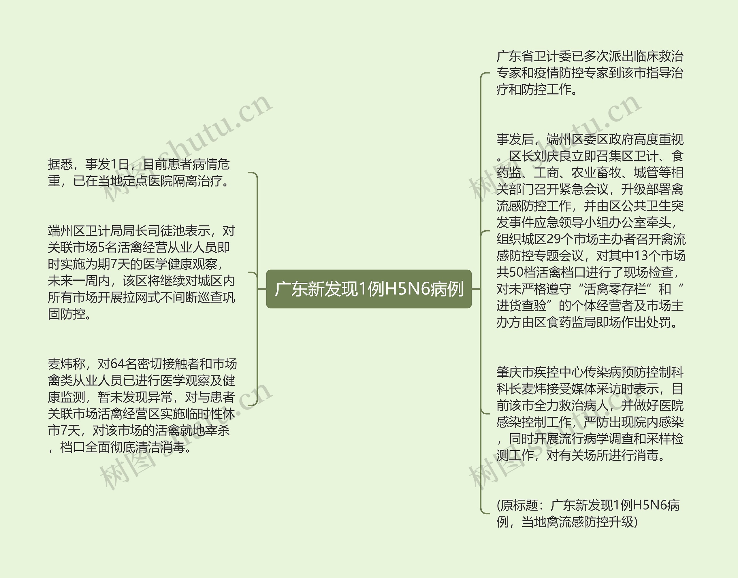 广东新发现1例H5N6病例