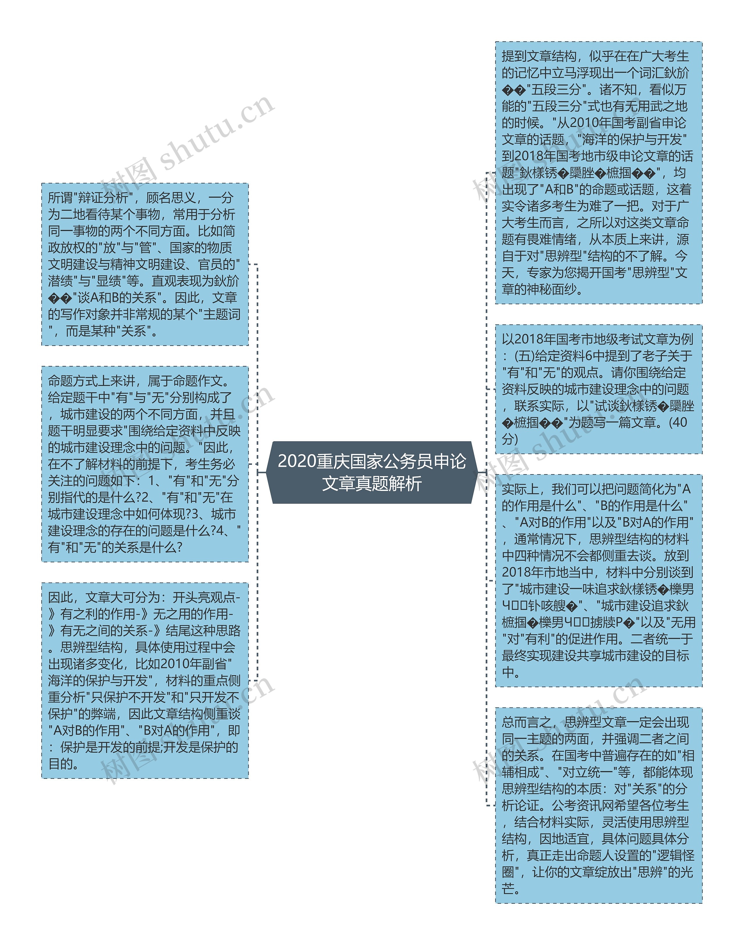 2020重庆国家公务员申论文章真题解析