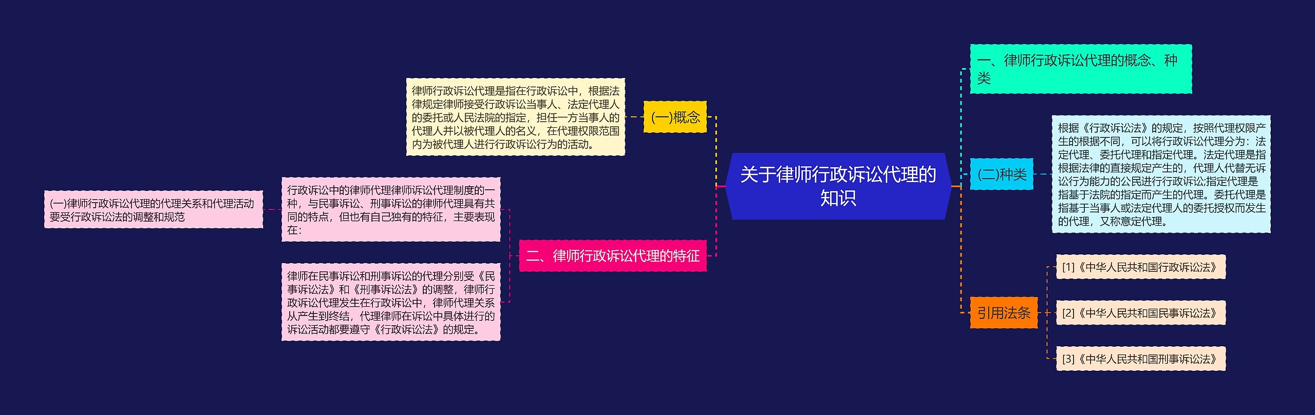 关于律师行政诉讼代理的知识 关于律师行政诉讼代理的知识