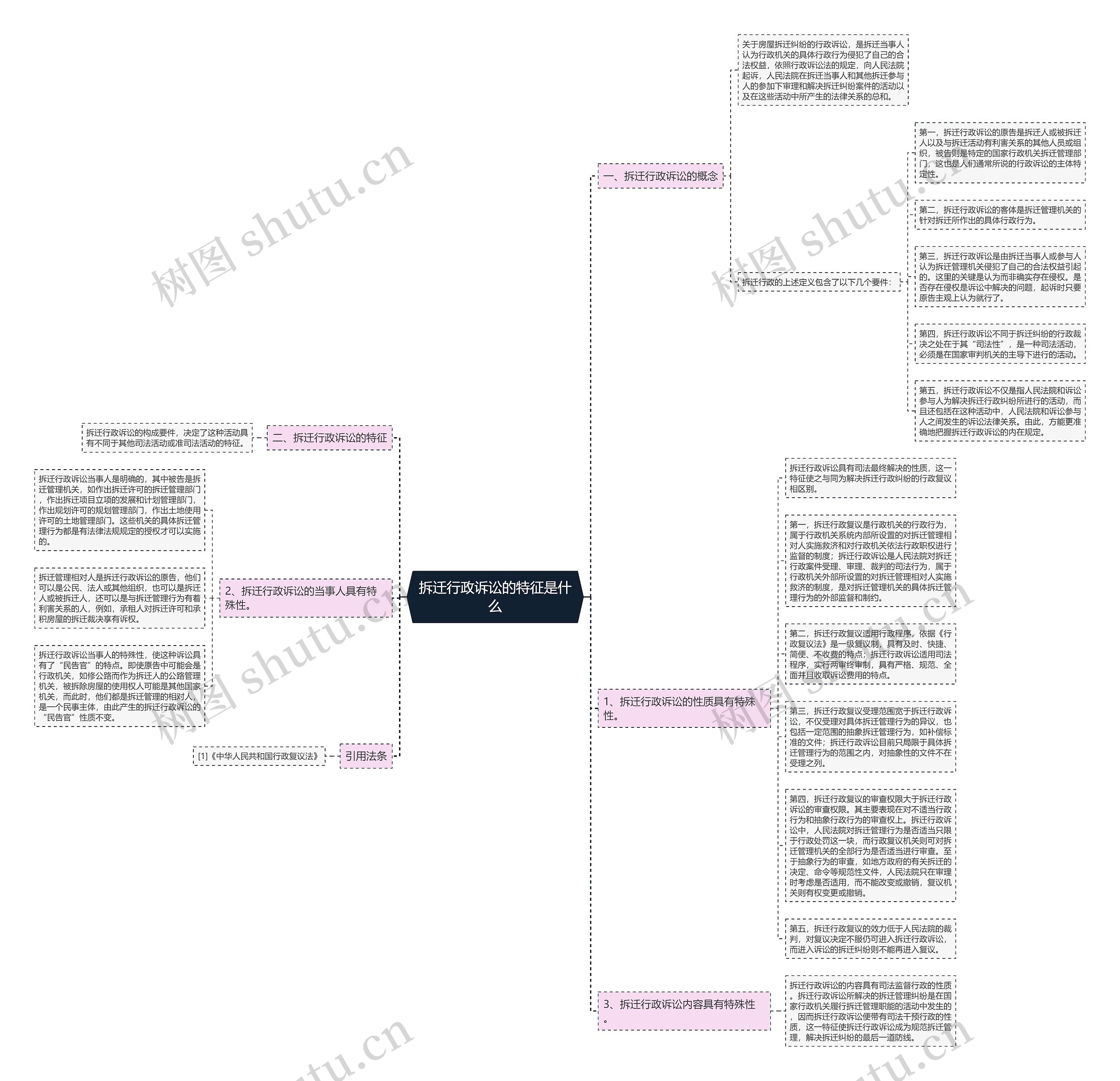 拆迁行政诉讼的特征是什么思维导图
