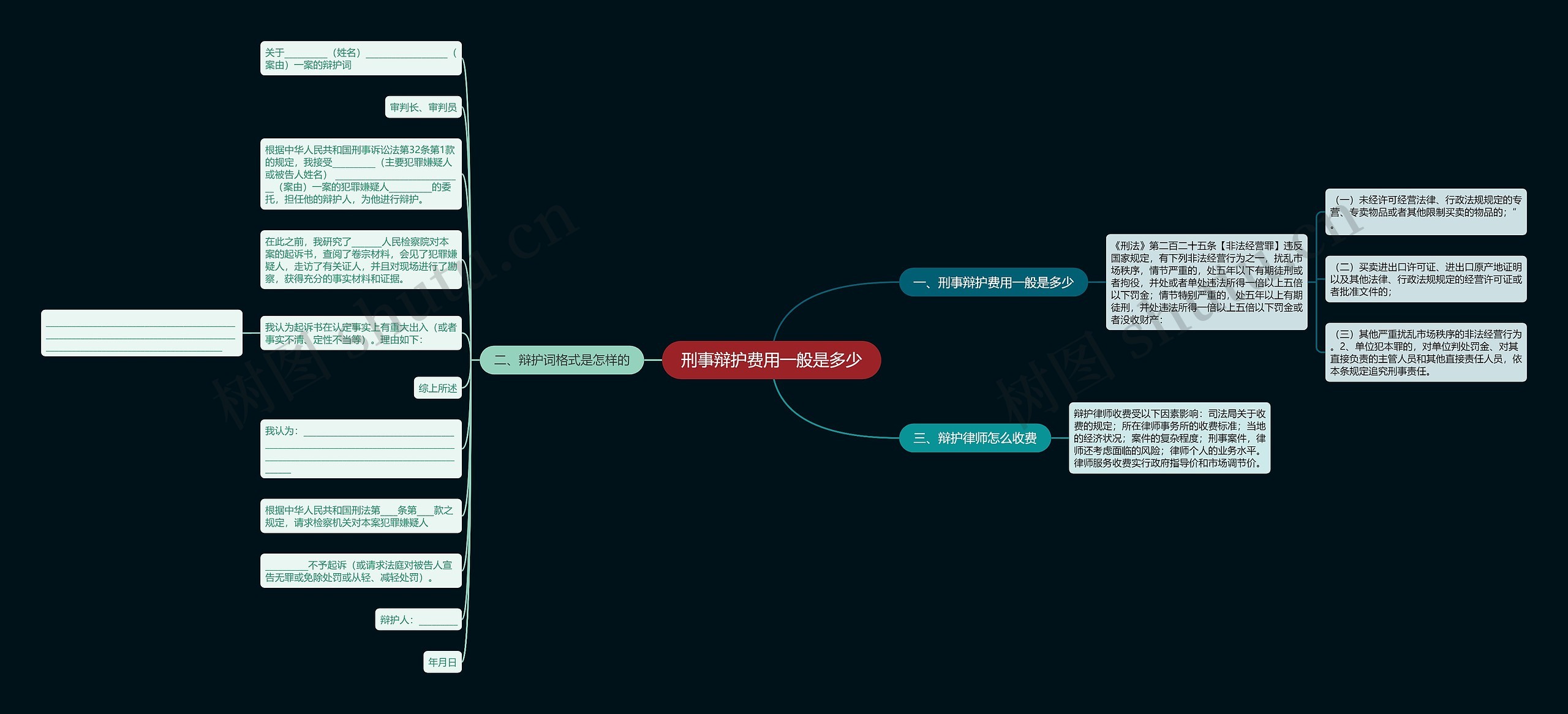 刑事辩护费用一般是多少思维导图