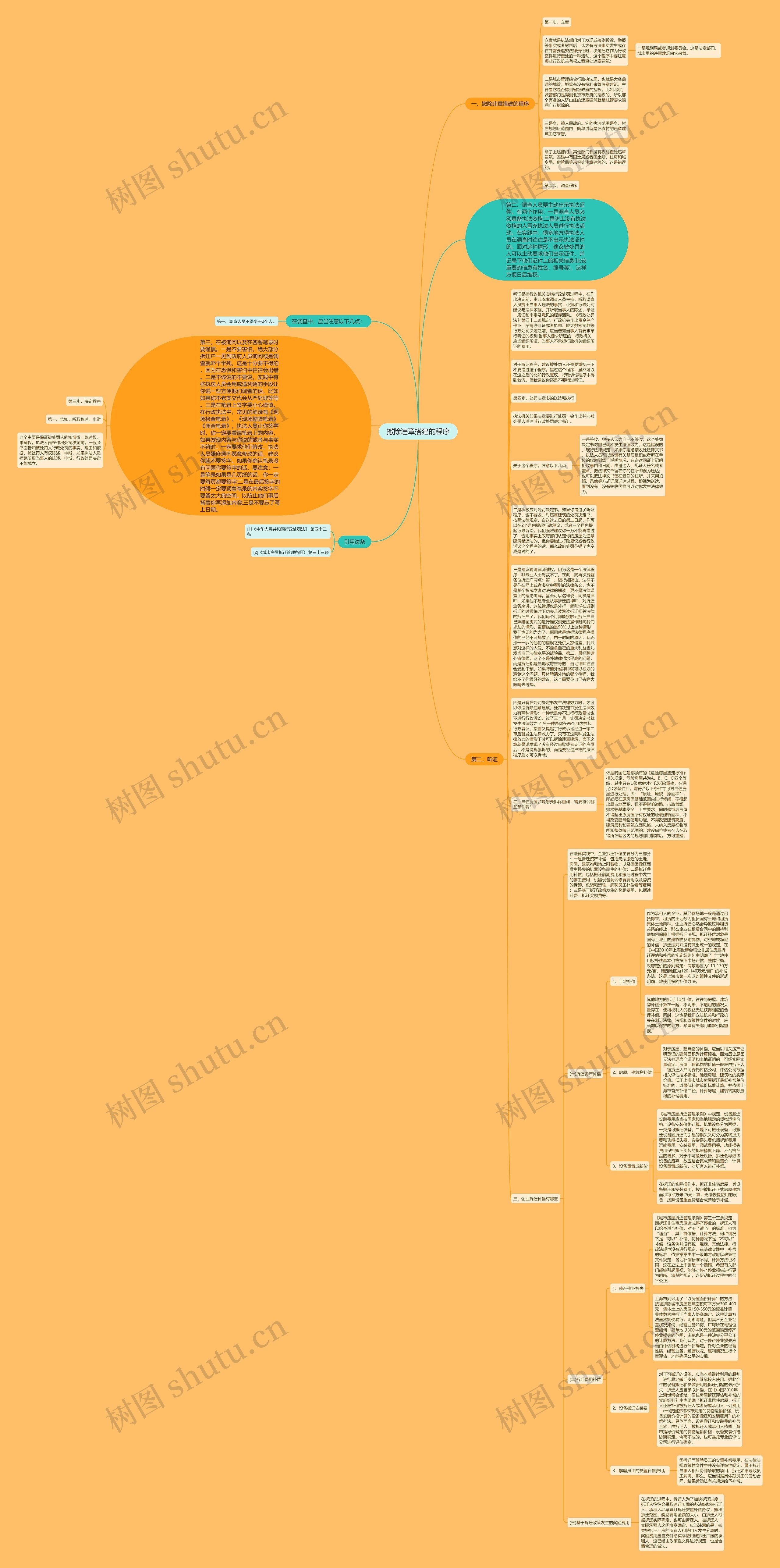 撤除违章搭建的程序思维导图