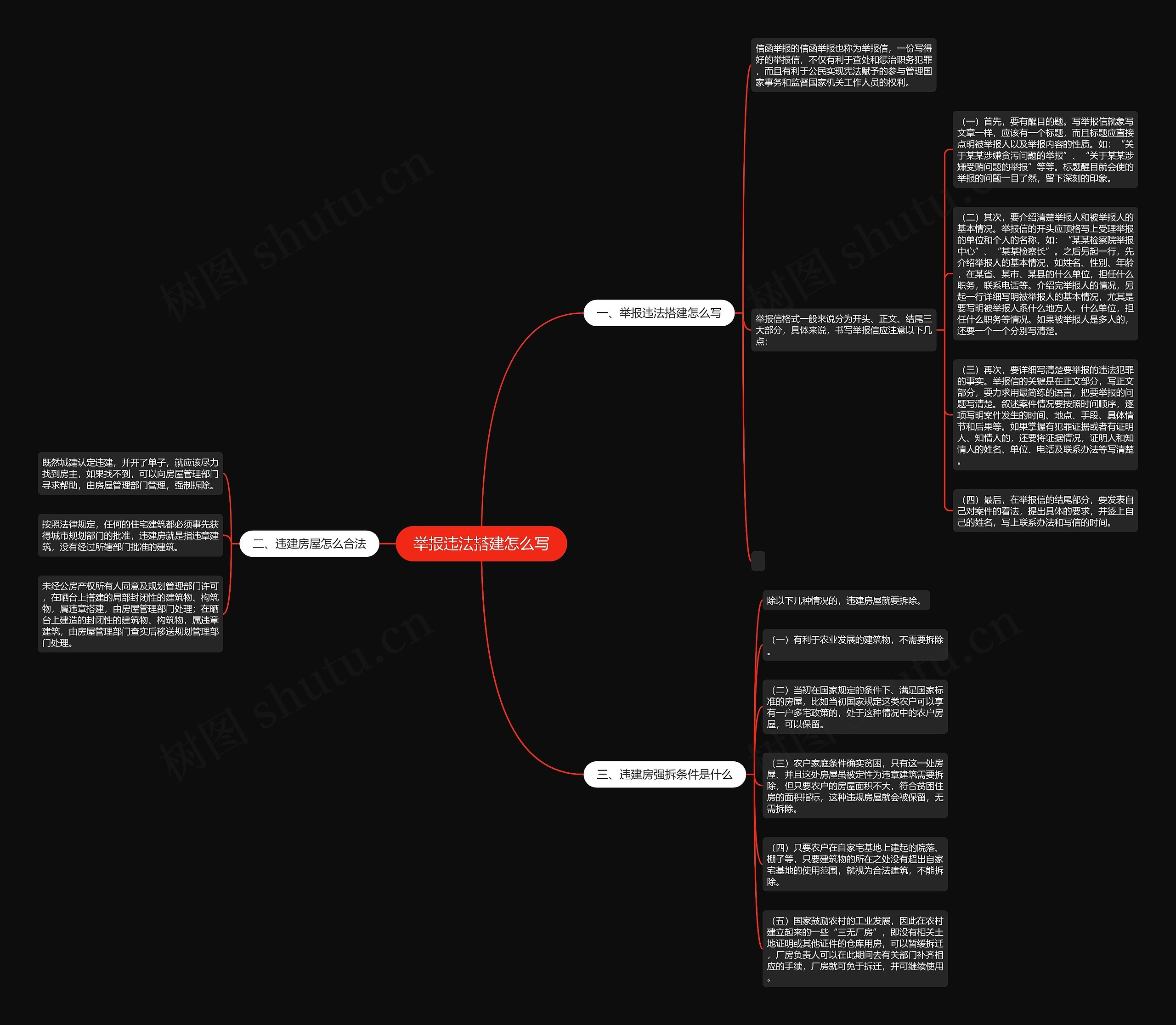 举报违法搭建怎么写思维导图