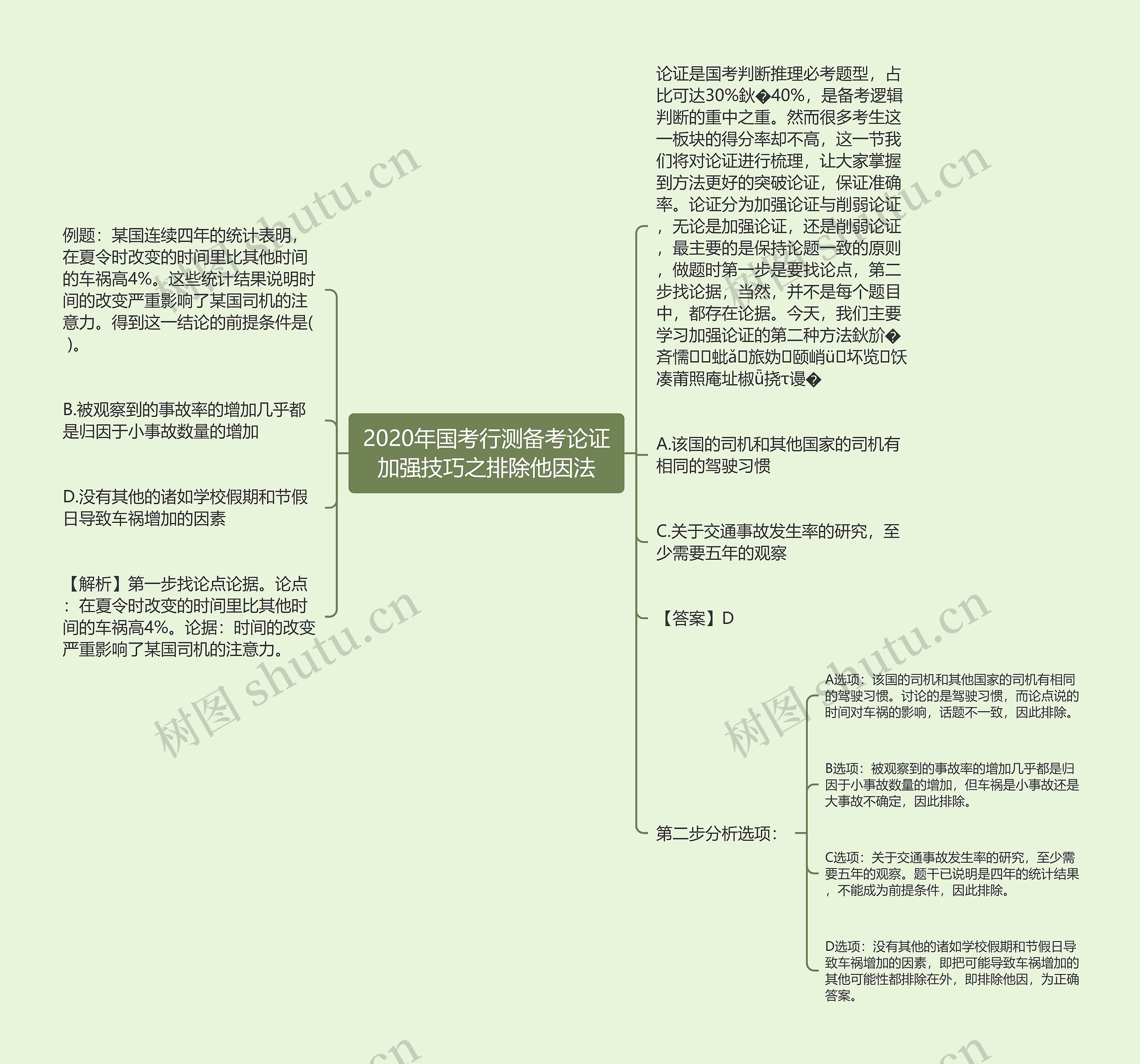 2020年国考行测备考论证加强技巧之排除他因法