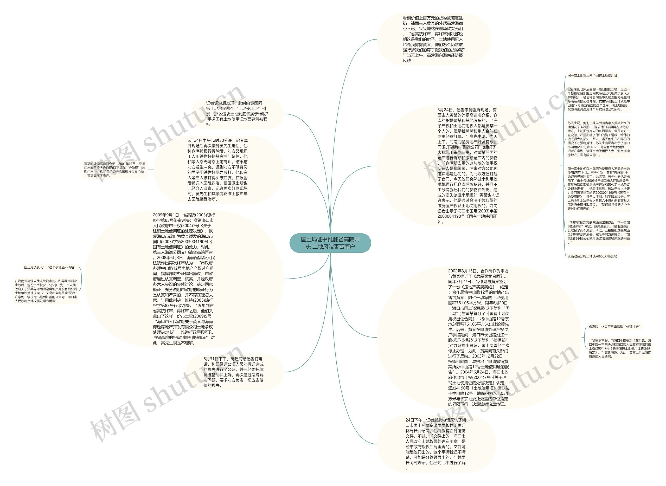 国土局证书推翻省高院判决 土地风波害苦商户思维导图