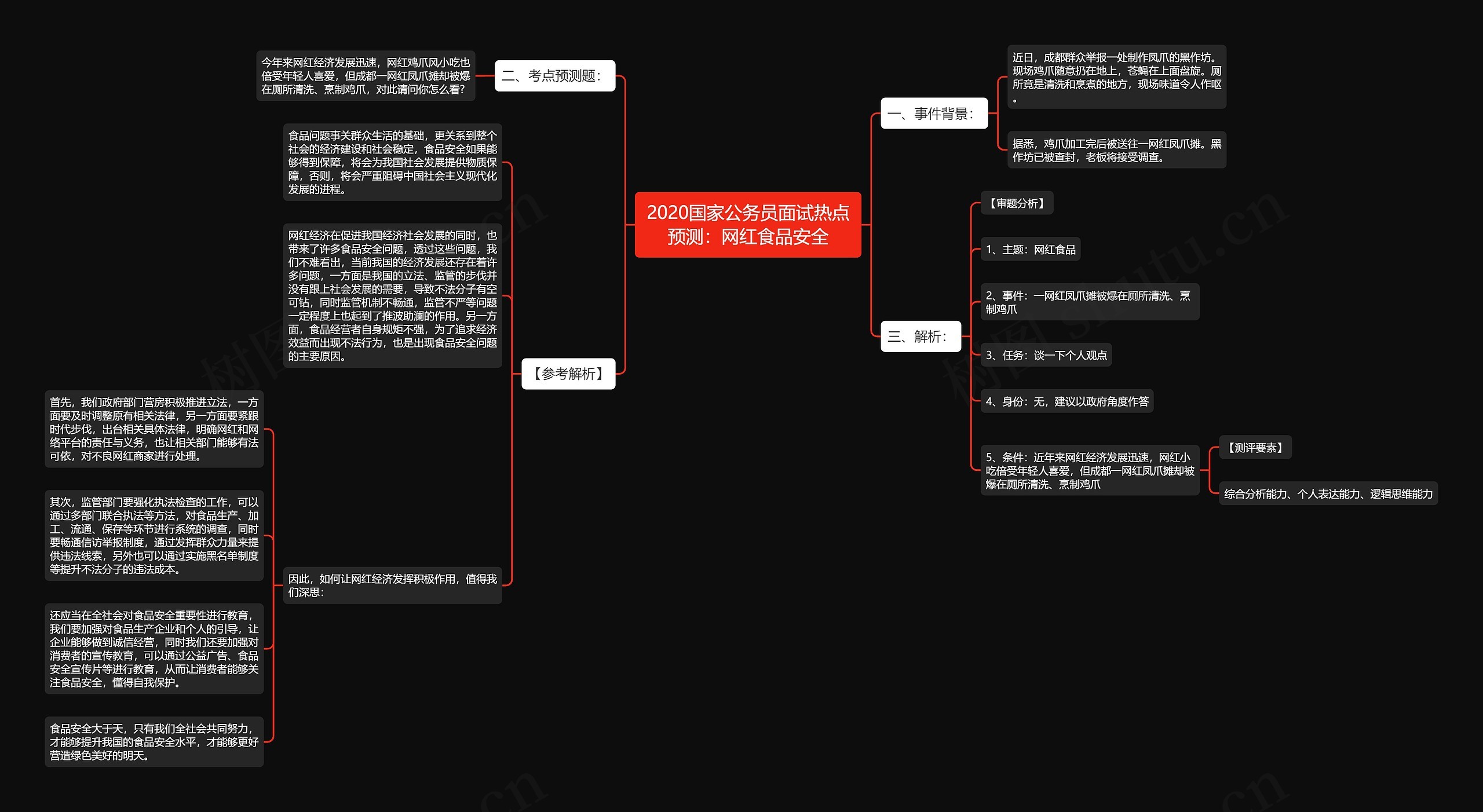 2020国家公务员面试热点预测：网红食品安全思维导图