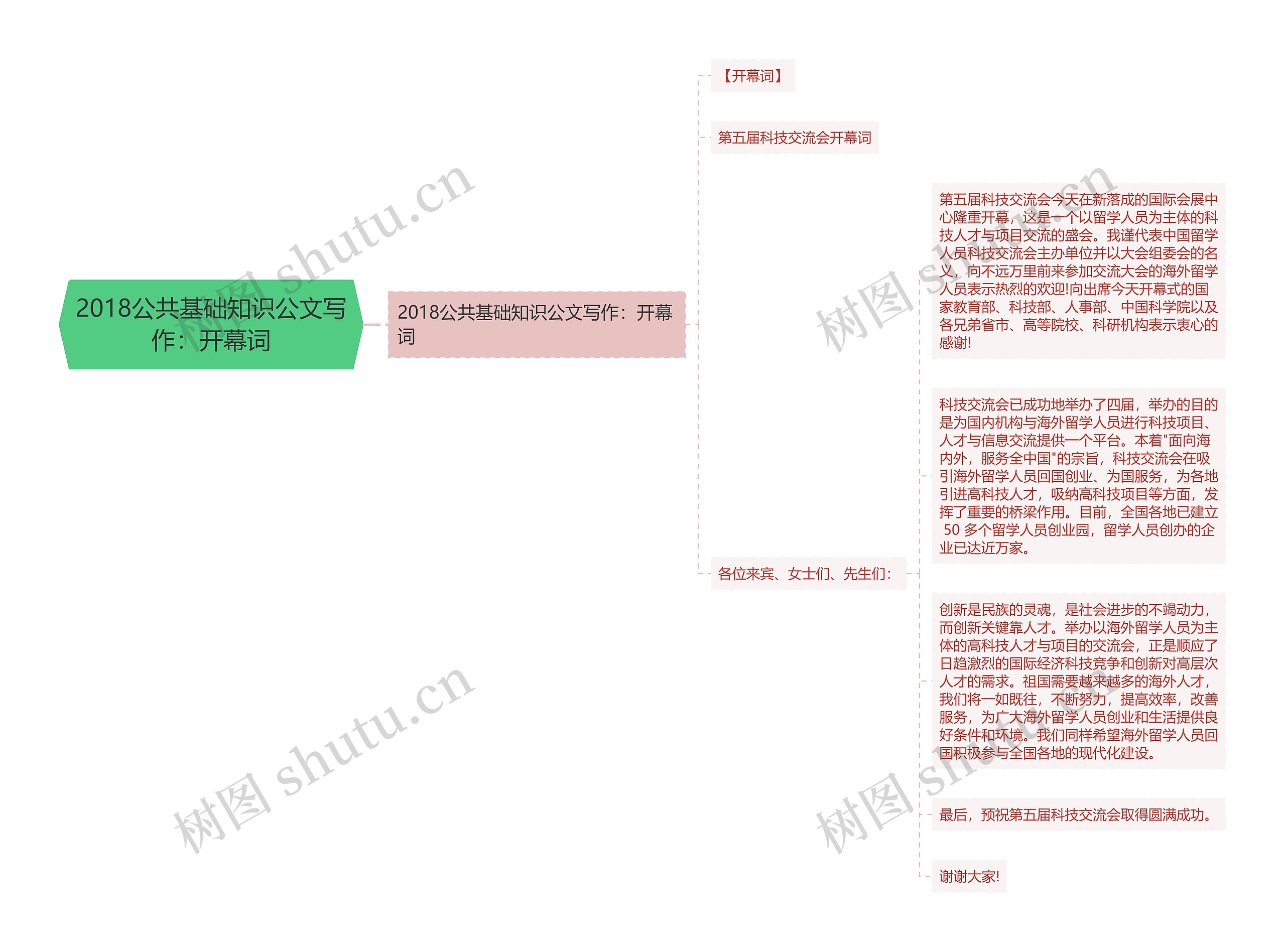 2018公共基础知识公文写作：开幕词思维导图