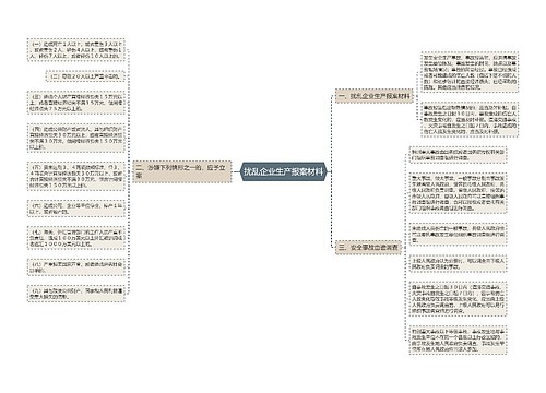 扰乱企业生产报案材料