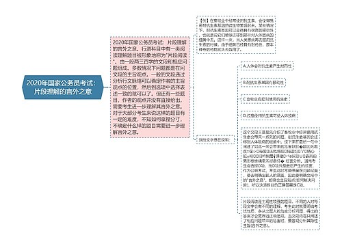 2020年国家公务员考试：片段理解的言外之意