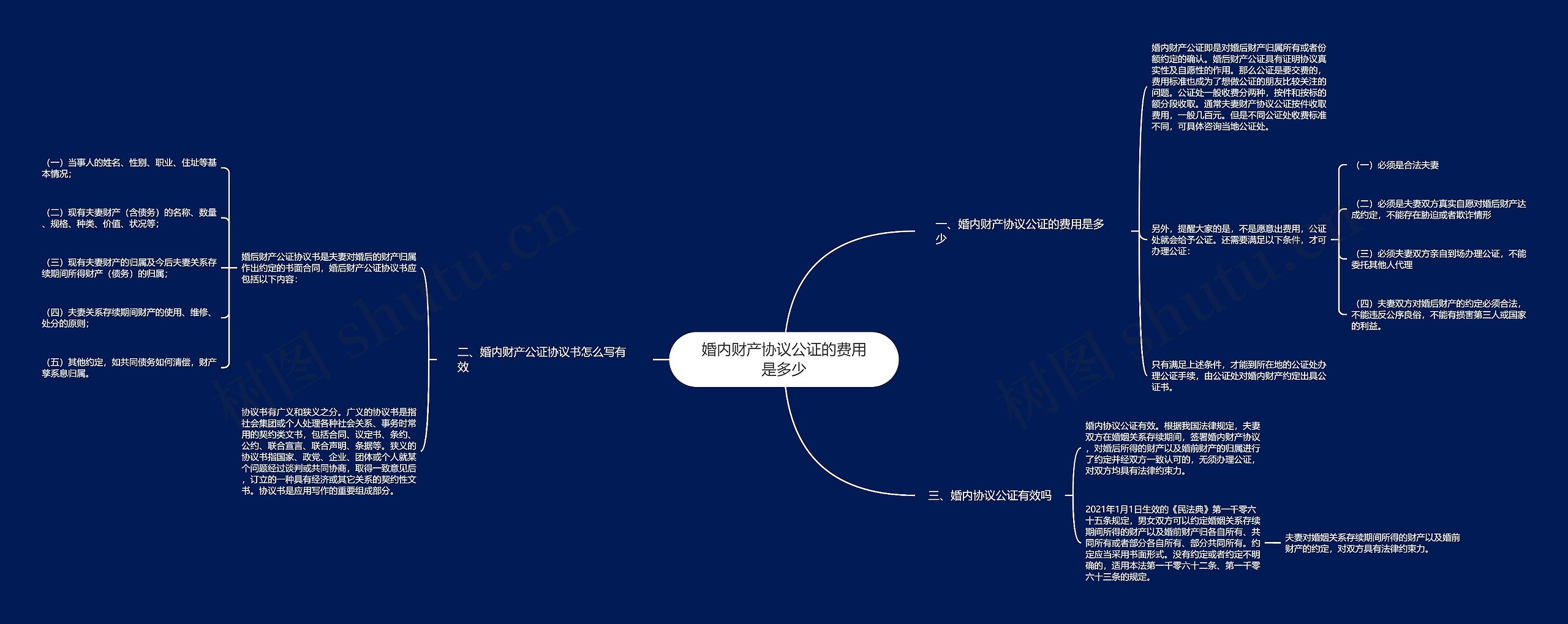 婚内财产协议公证的费用是多少思维导图