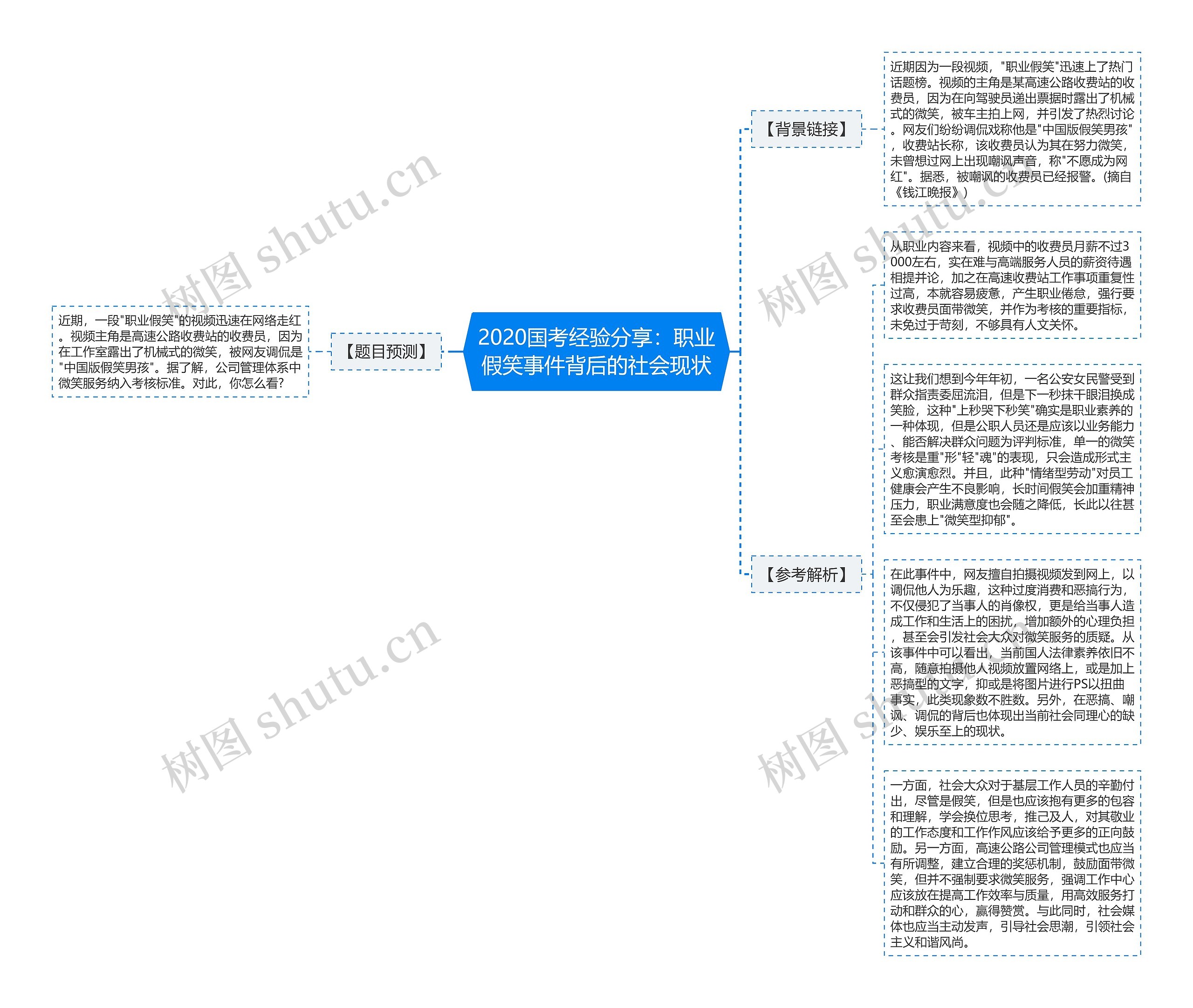 2020国考经验分享：职业假笑事件背后的社会现状