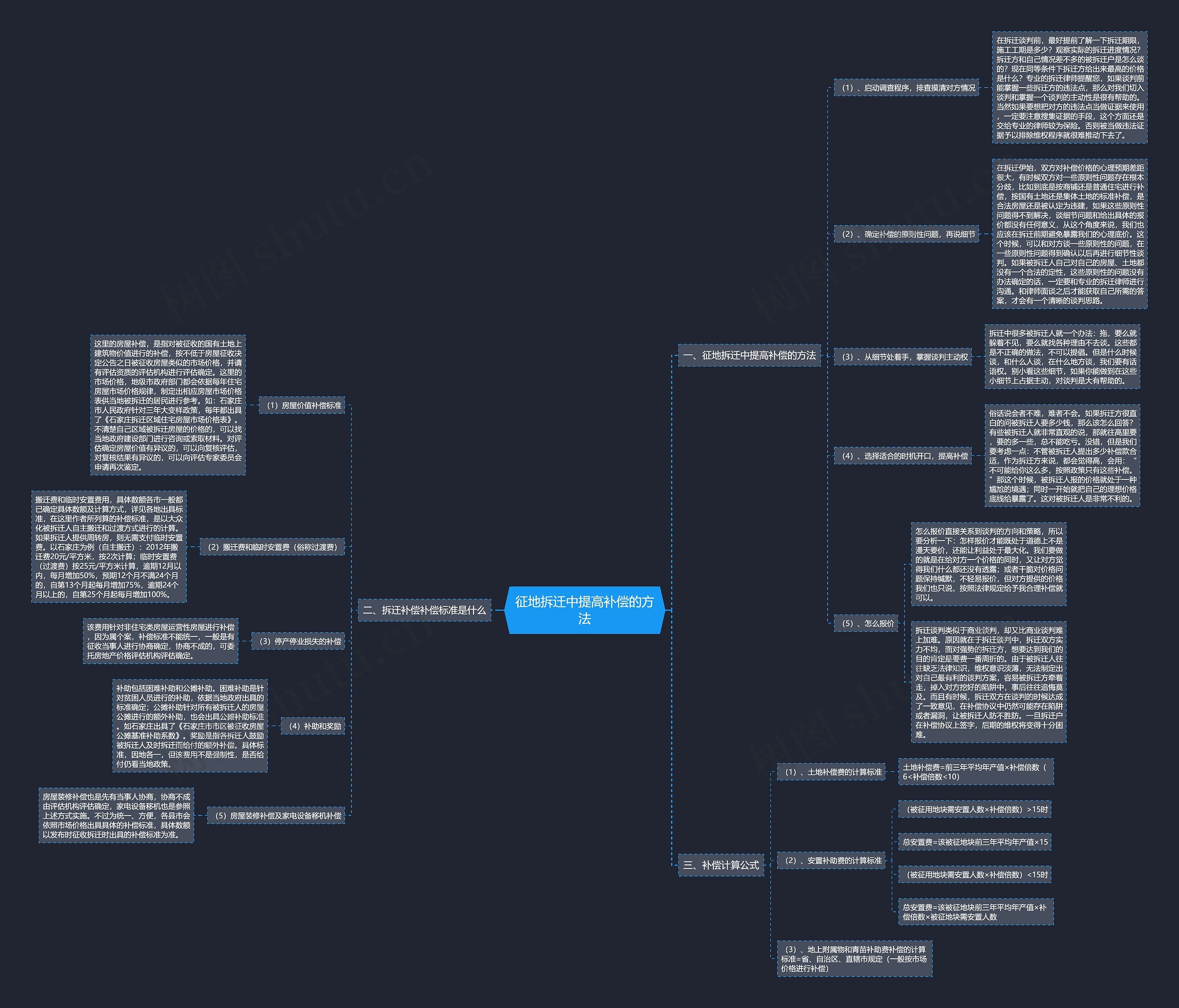 征地拆迁中提高补偿的方法 征地拆迁中提高补偿的方法