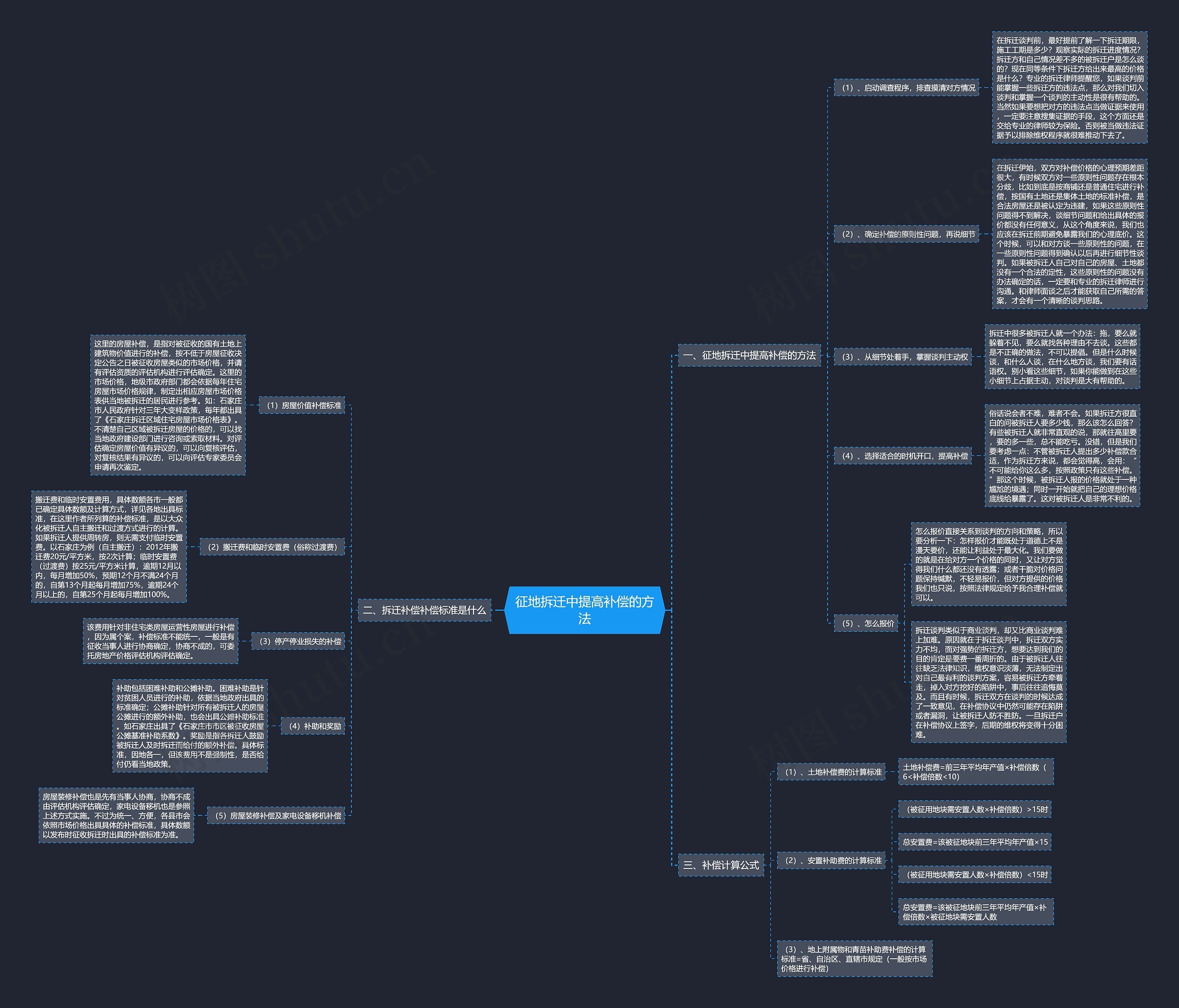 征地拆迁中提高补偿的方法思维导图