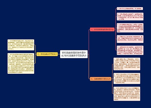 农村违建房强拆条件是什么?农村违建房子罚款多少