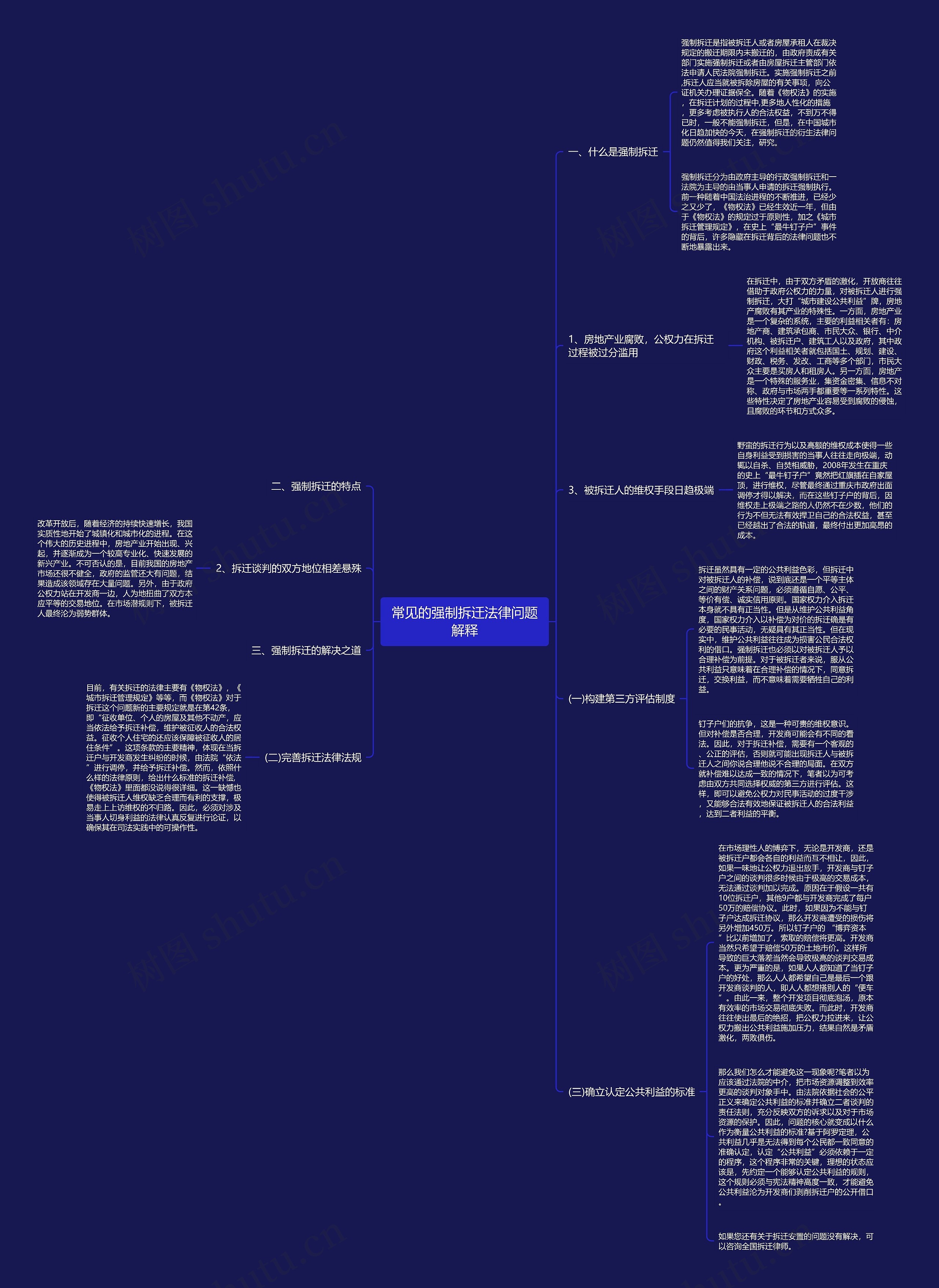 常见的强制拆迁法律问题解释思维导图